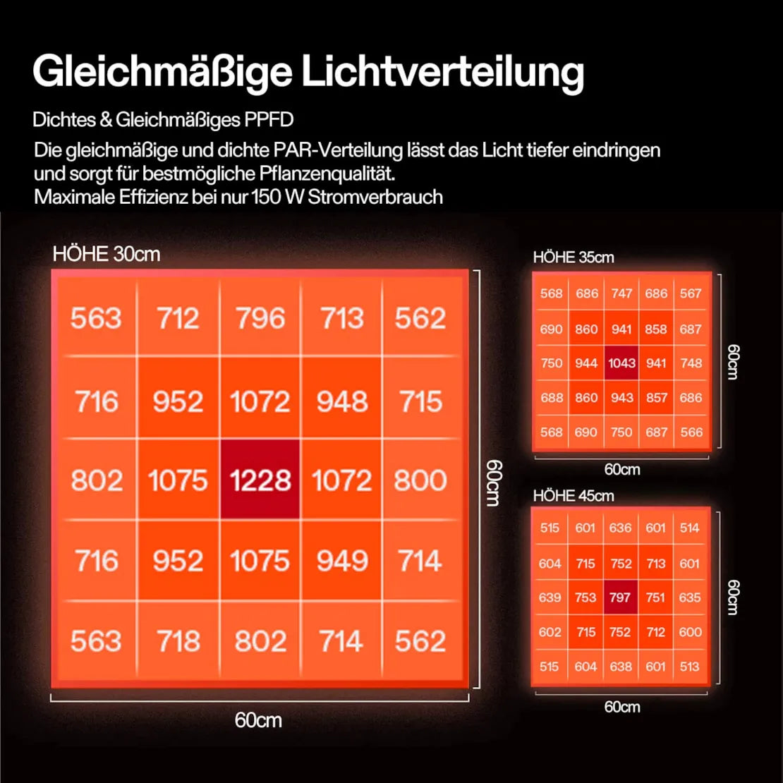 Smartes Komplettset (80×80×160 cm) 150 Watt AeroLight SE LED und AeroZesh S4 Lüfter