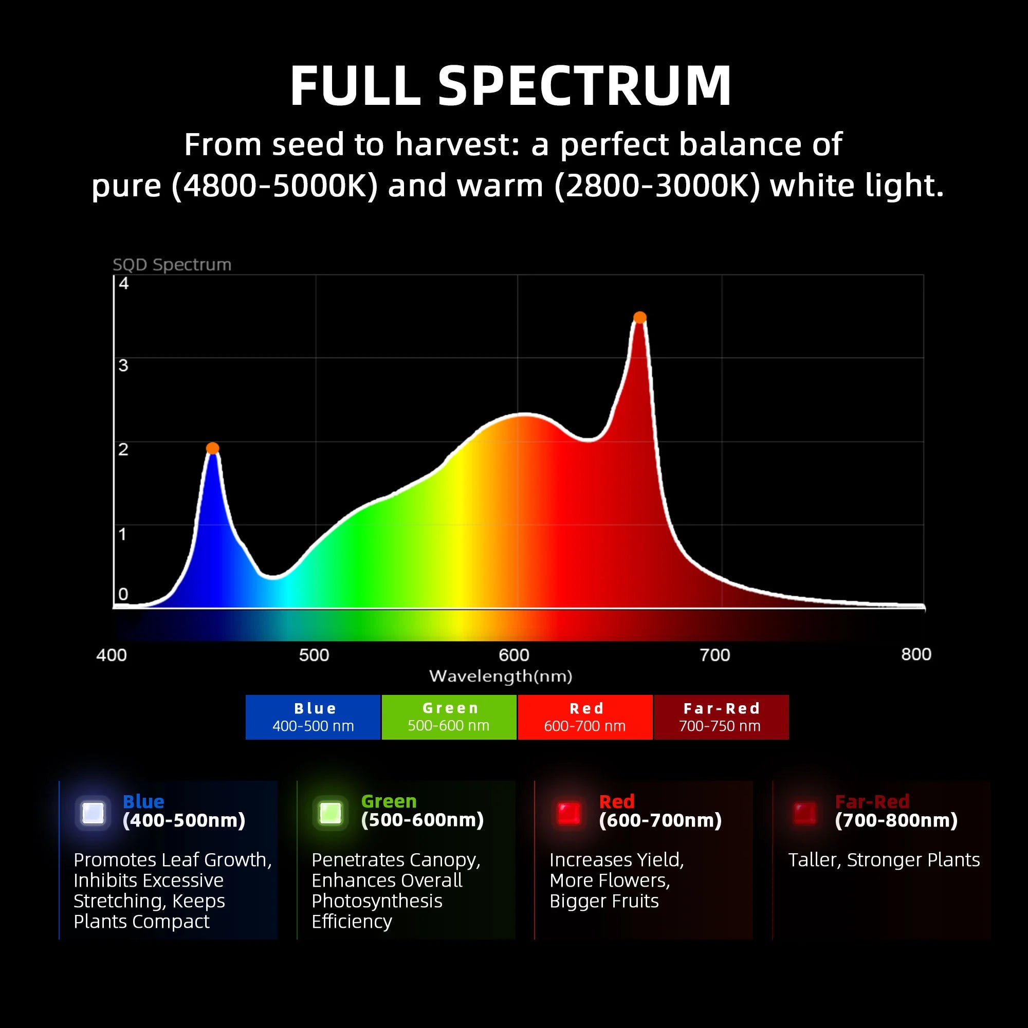 Hydroponik (DWC) Komplettset (70x70x160 cm) 150 Watt G1500 EVO LED mit GGS für smarte Steuerung und 2 Töpfen