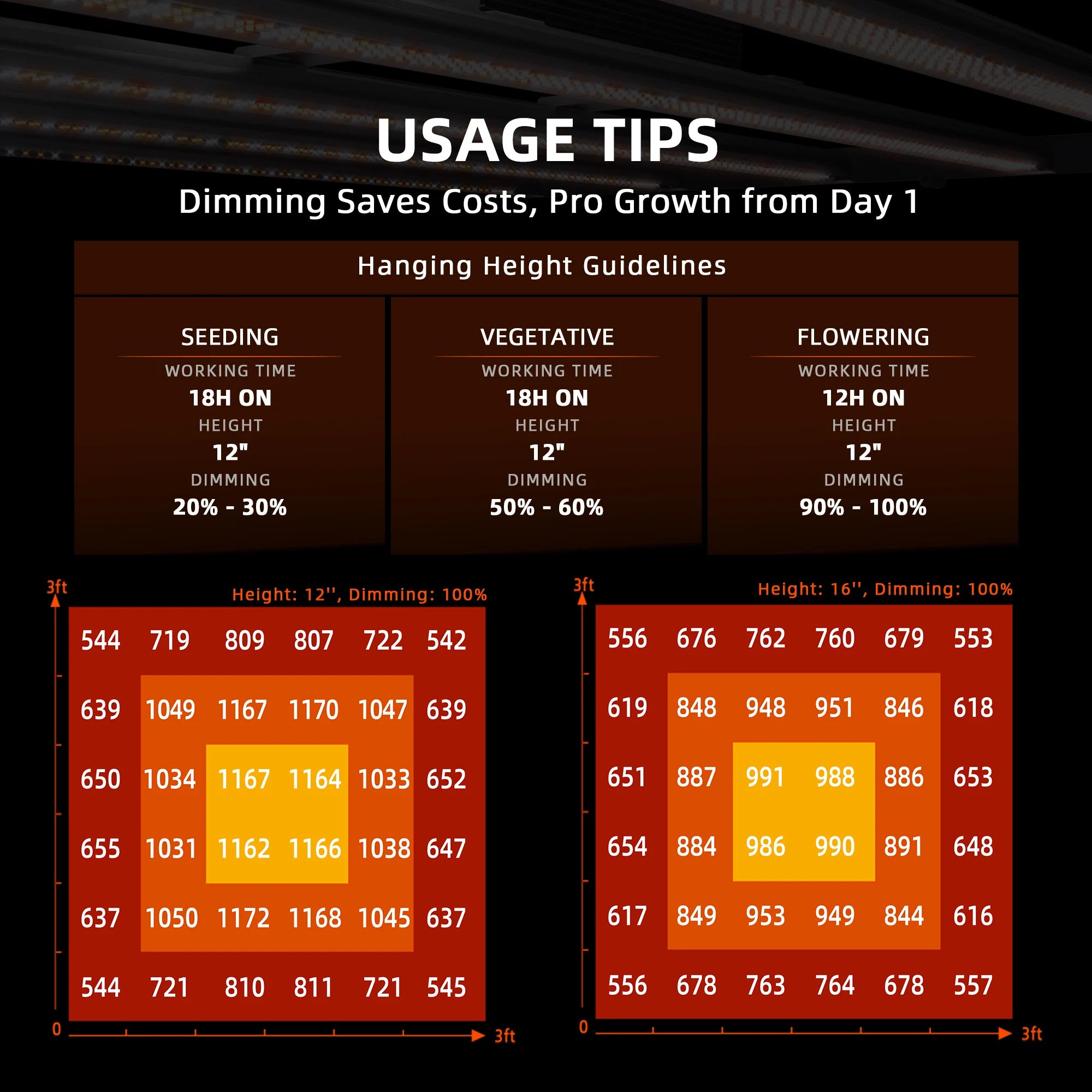 Komplettset (90x90x180 cm) 300 Watt G3000 EVO LED mit GGS für smarte Steuerung