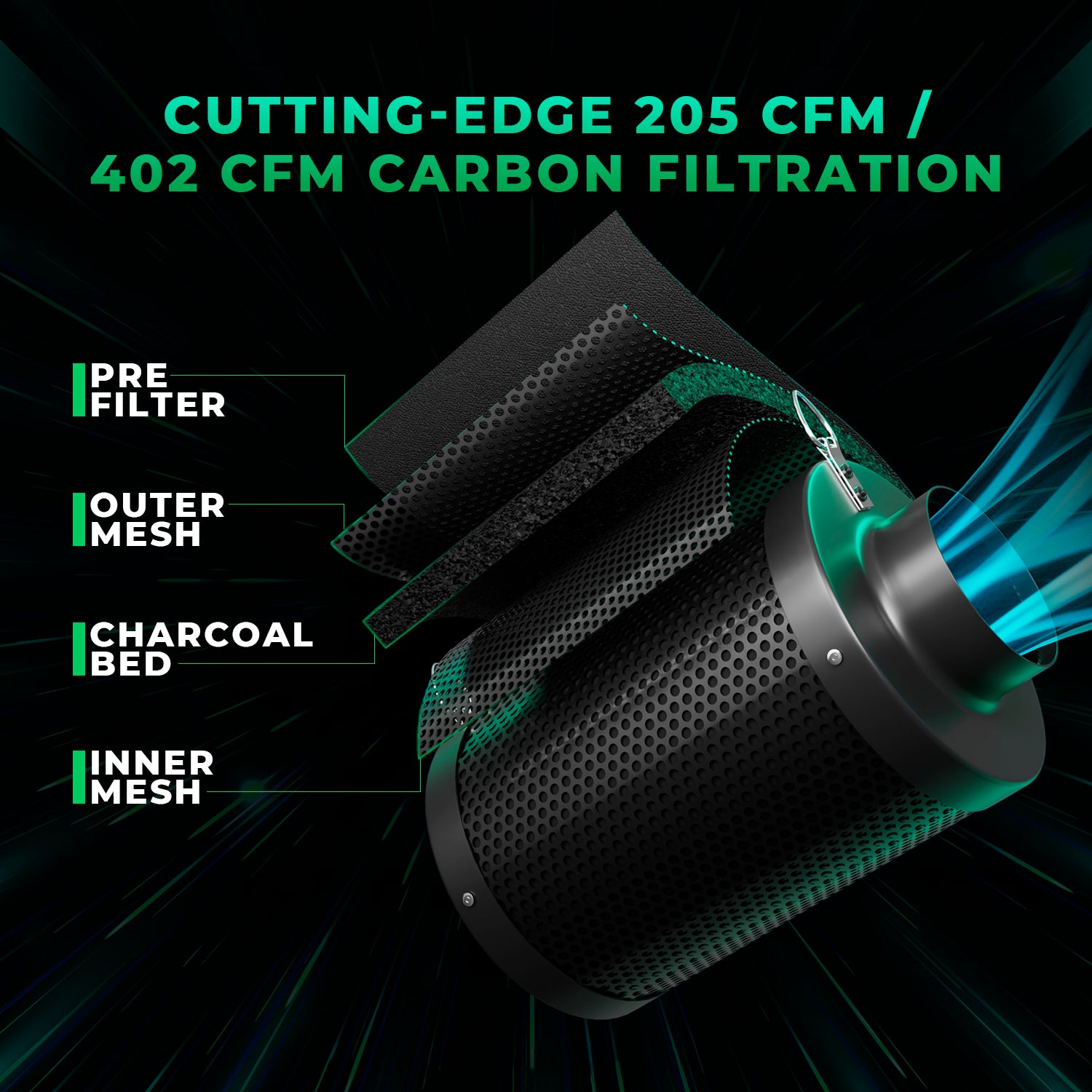 Komplettset (100x100x180 cm) 300 Watt FC 3000 EVO LED mit iControl für smarte Steuerung