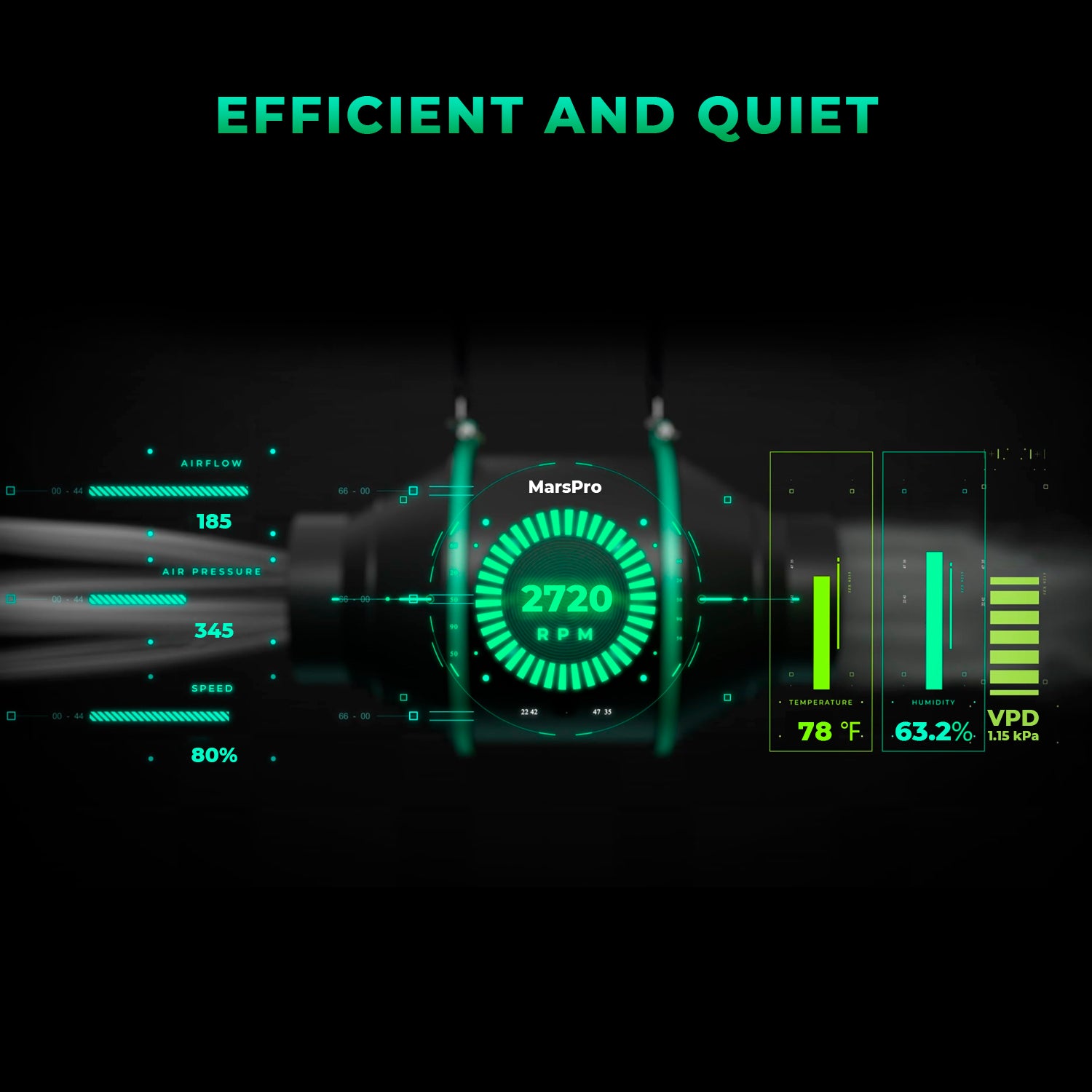 Komplettset (240x120x200 cm) 960 Watt FC 4800 EVO LED mit iControl für smarte Steuerung