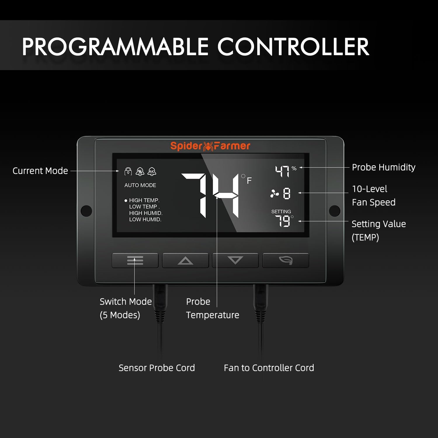 Komplettset (70x70x160 cm) 100 Watt SF1000 Samsung LM301H EVO LED mit LCD-Klima-Controller
