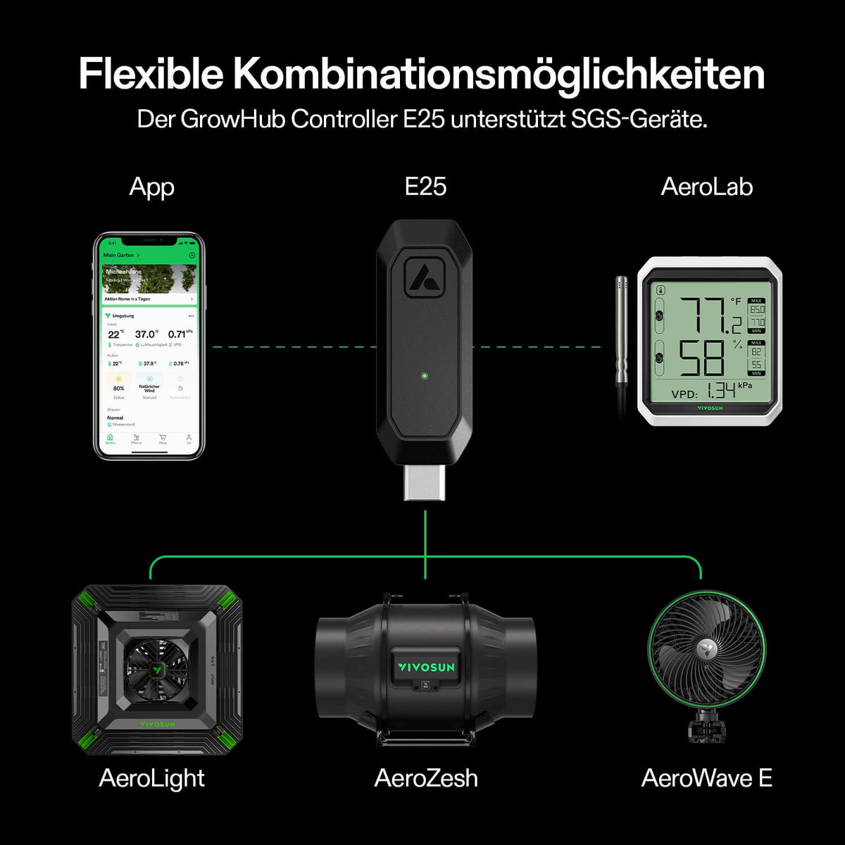 VIVOSUN GrowHub E25 Smart Controller – Galerie 3