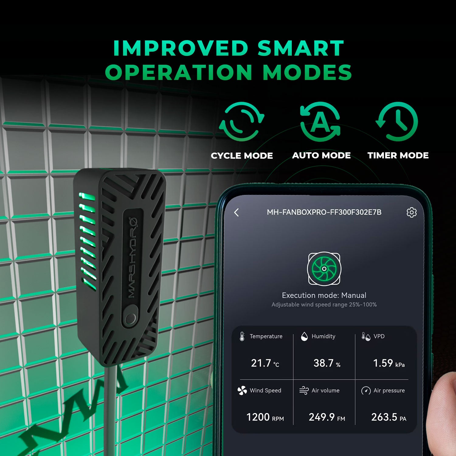 Komplettset (240x120x200 cm) 1600 Watt FC 8000 EVO LED mit iFresh für App-Steuerung