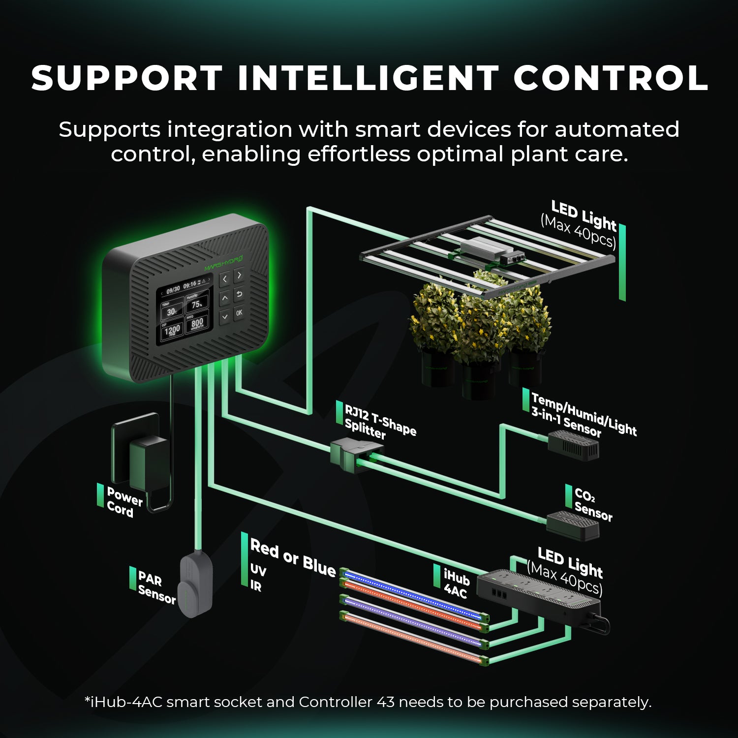 ADlite Rot und Blau LED Zusatzbeleuchtung 108 Watt