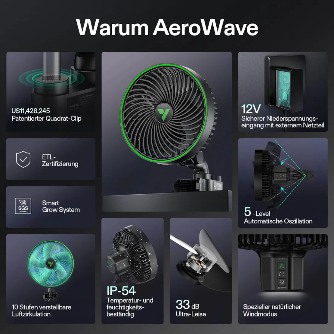 Eine Grafik, die die Merkmale des im „Smartes Komplettset Pro“ (150 × 150 × 200 cm) enthaltenen VIVOSUN AeroZesh T6-Lüfters hervorhebt – bestehend aus einer 600-Watt-AeroLight Wing LED und einem AeroZesh T6-Lüfter –, darunter ein patentierter Clip, ETL-Zertifizierung, intelligente Systemintegration mit dem VIVOSUN Smart Grow System, Wasserdichtigkeit, leiser Betrieb mit 33 dB, 5-stufige Oszillation und eine sichere 12-V-Stromversorgung – ideal für jede Growbox Pro-Konfiguration.