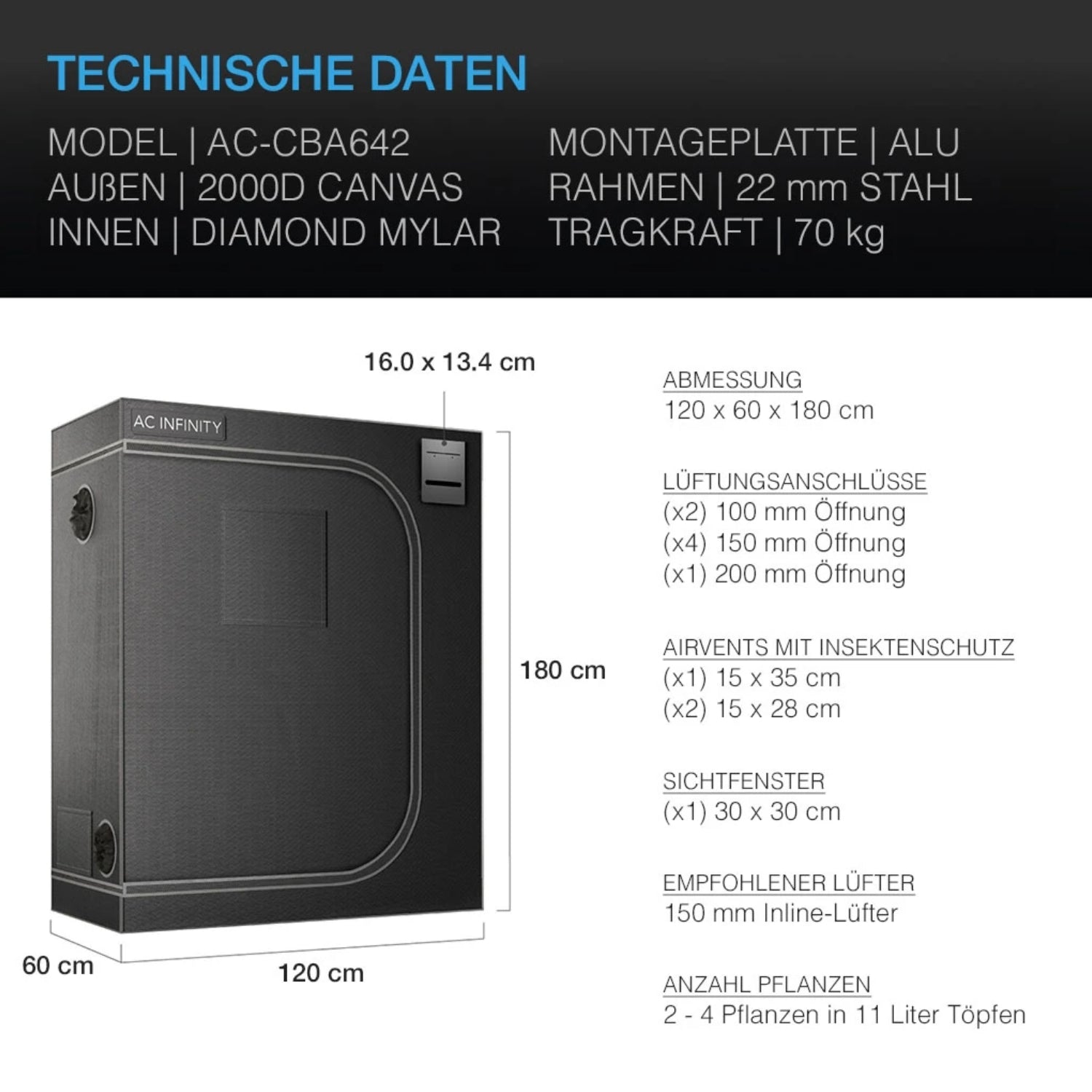 Advance Grow PRO Komplettset (120x60x180 cm) 280 Watt IONFRAME EVO3 Samsung LED und smarter Steuerung