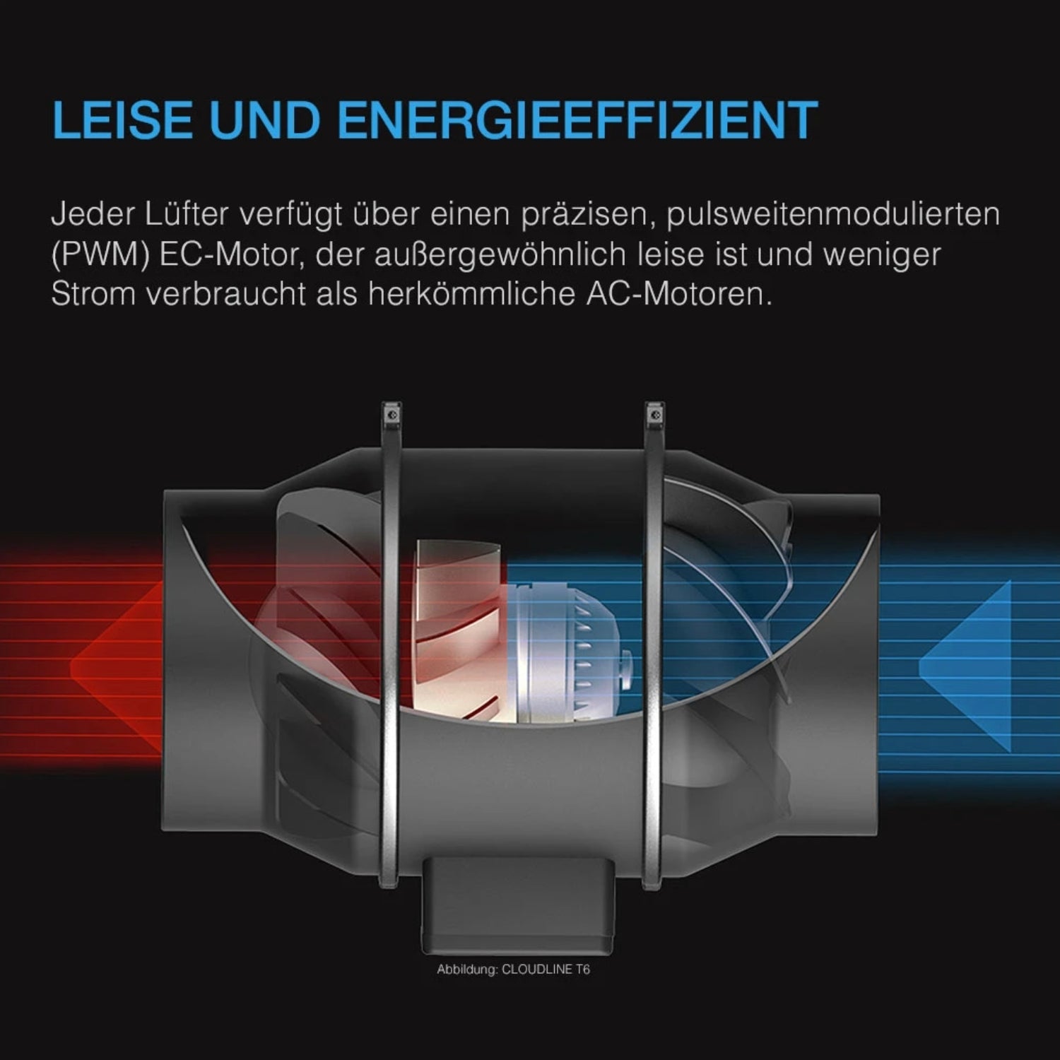 Smartes All-in-One Komplettset (90x90x180 cm) 300 Watt IONFRAME EVO4 Samsung LED mit Luftbefeuchter, Heizgerät und CONTROLLER AI+