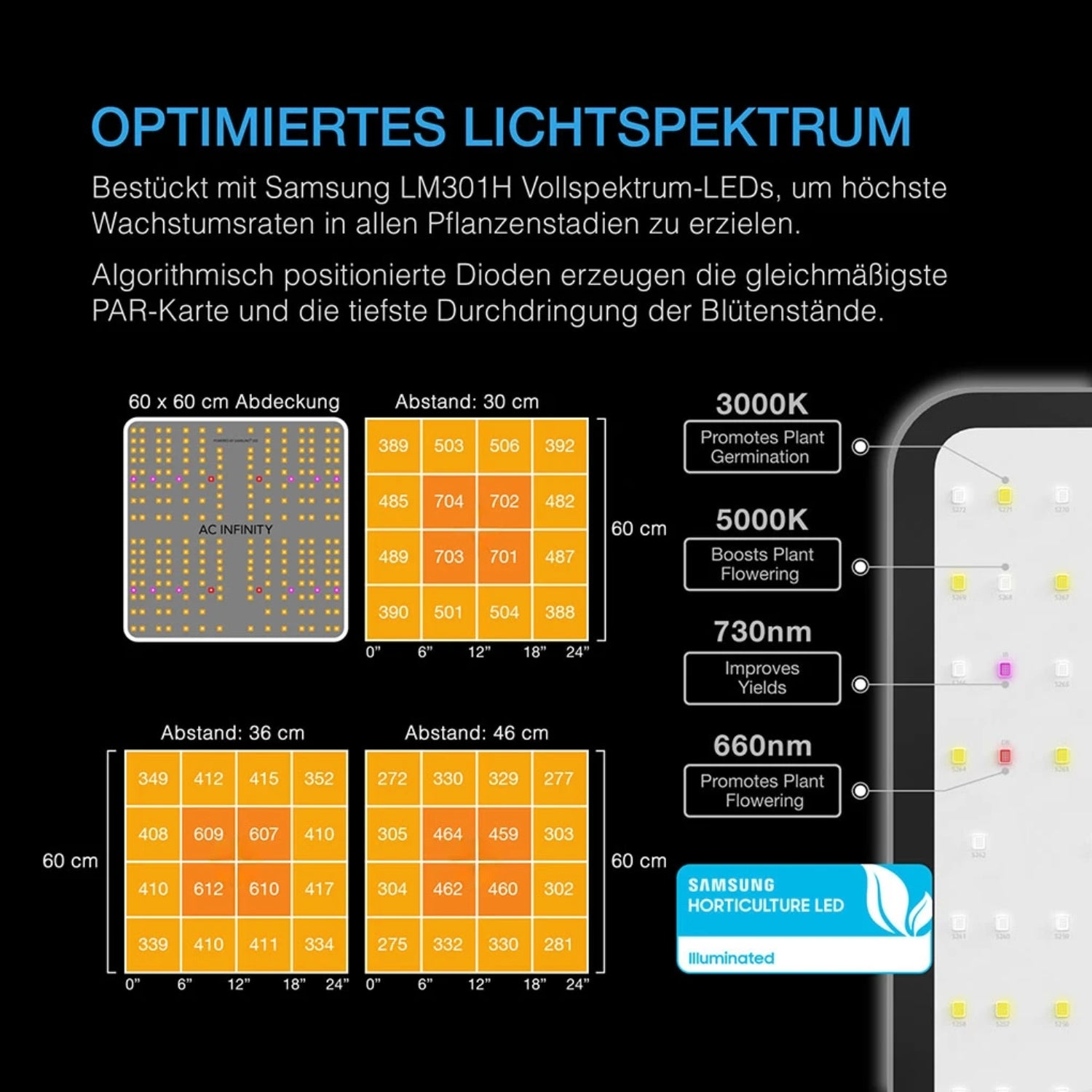 Advance Grow Komplettset (60x60x180 cm) 115 Watt IONBOARD S22 Samsung LED und smarter Steuerung