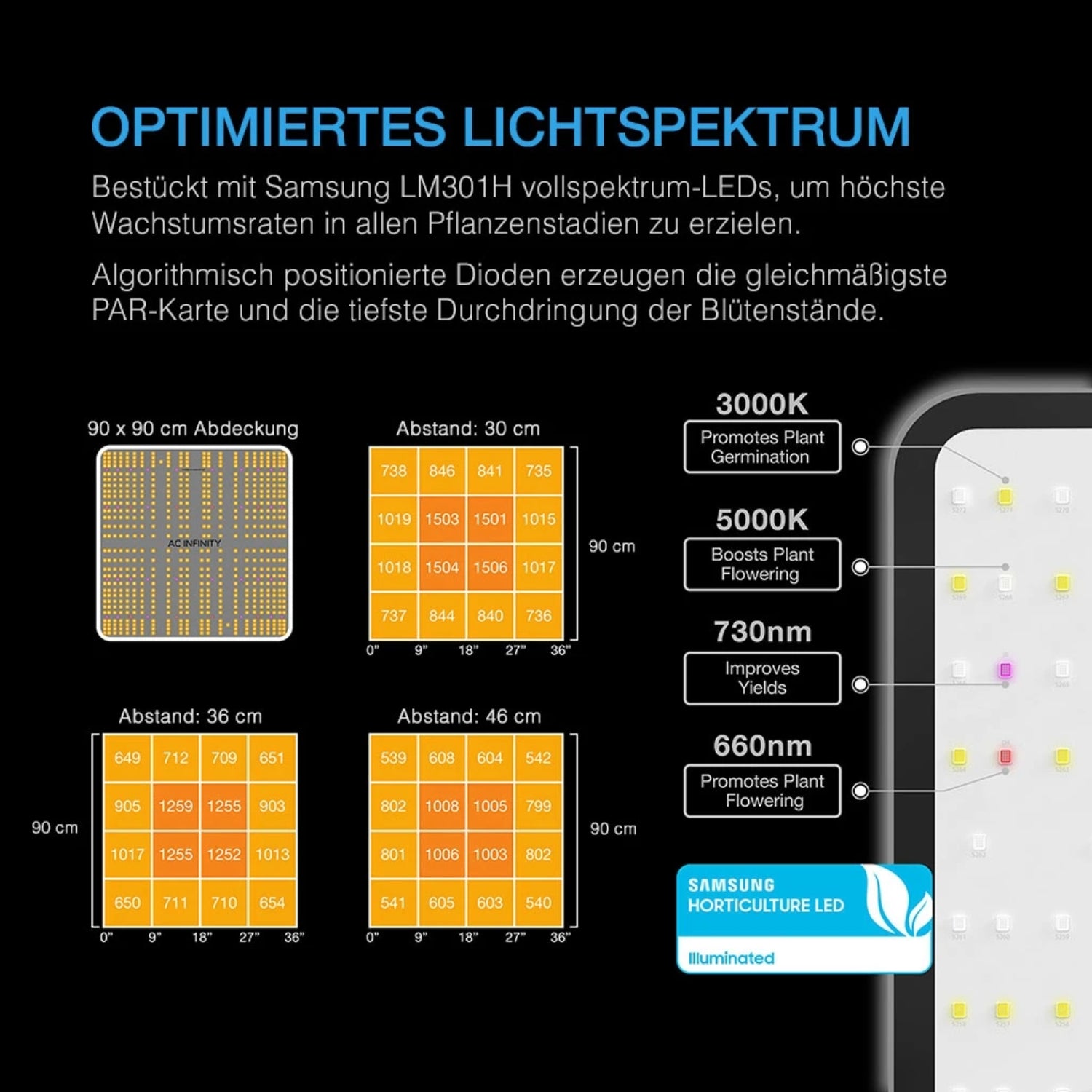 Advance Grow Komplettset (90x90x180 cm) 260 Watt IONBOARD S33 Samsung LED und smarter Steuerung