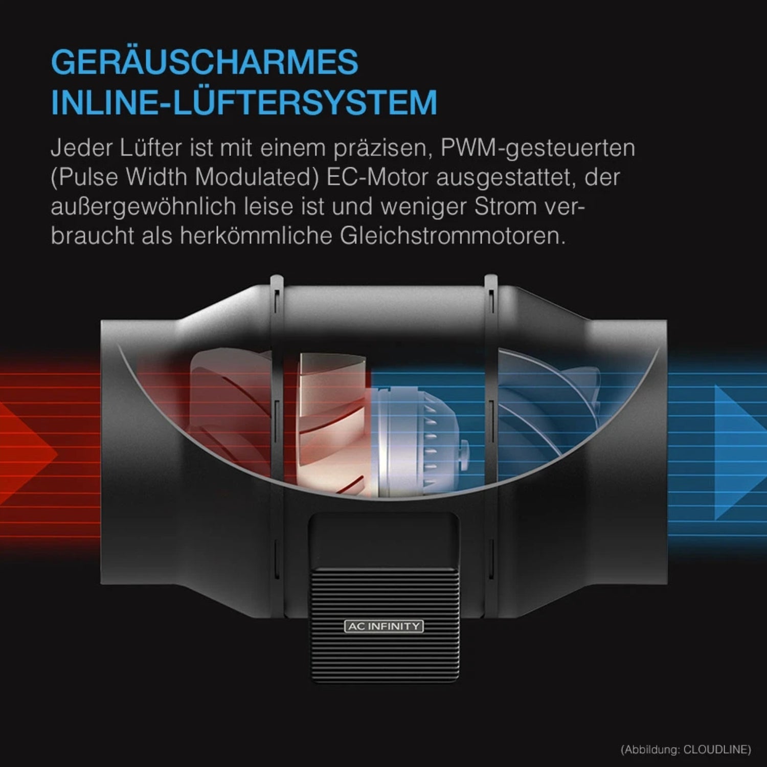 CLOUDLINE PRO smartes Abluftset mit CONTROLLER AI+ bis 1371 m³/h