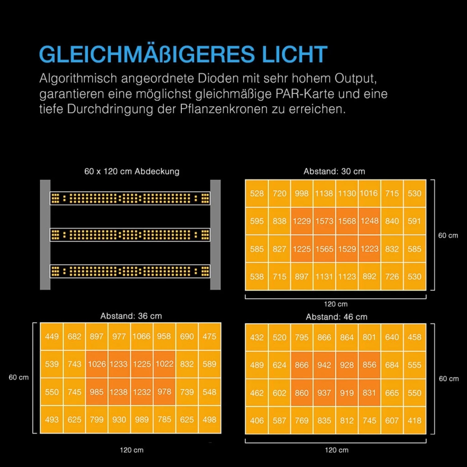 Advance Grow PRO Komplettset (120x60x180 cm) 280 Watt IONFRAME EVO3 Samsung LED und smarter Steuerung