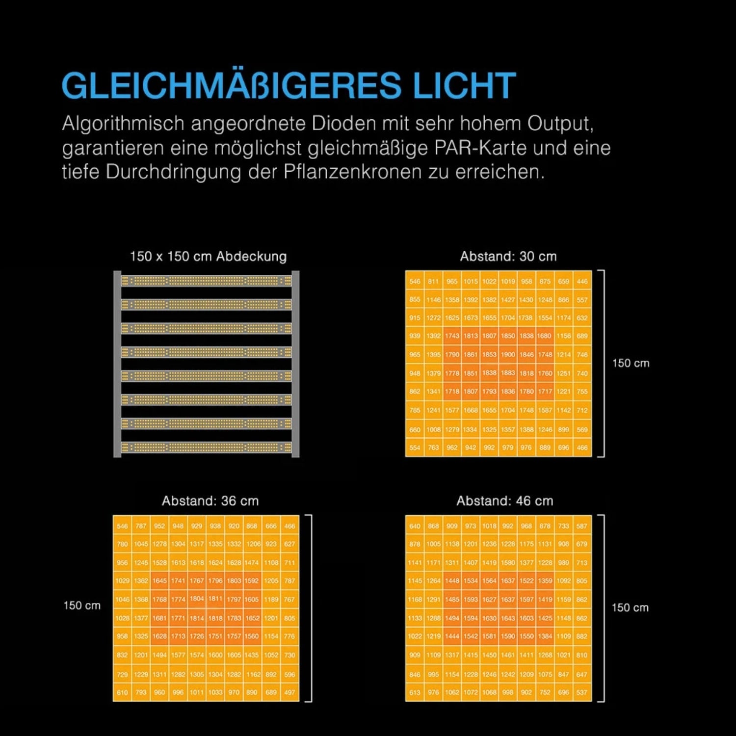 Smartes All-in-One Komplettset (150x150x200 cm) 730 Watt IONFRAME EVO8 Samsung LED mit Luftbefeuchter, Heizgerät und CONTROLLER AI+
