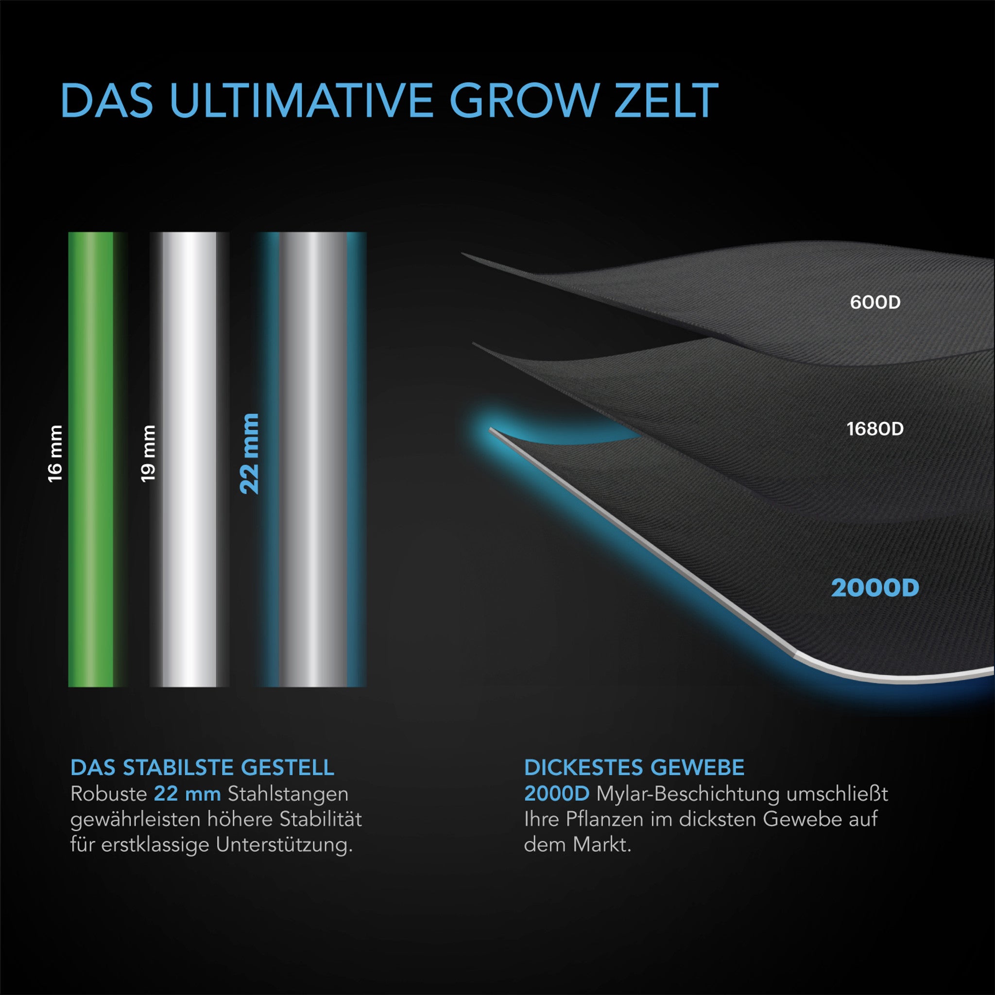 CLOUDLAB 894 Advance Growbox (240x120x200 cm)