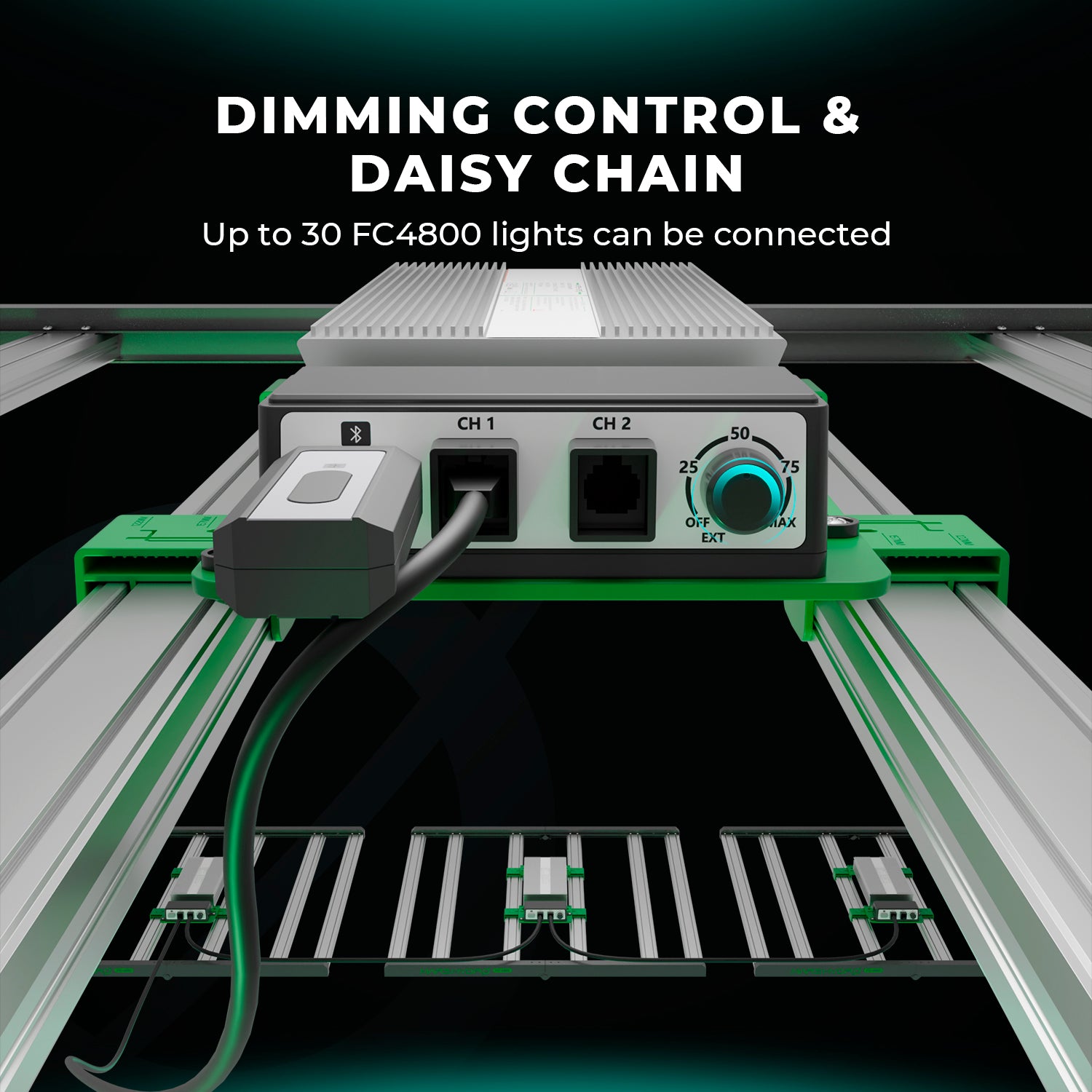 Komplettset (240x120x200 cm) 1600 Watt FC 8000 EVO LED mit iFresh für App-Steuerung