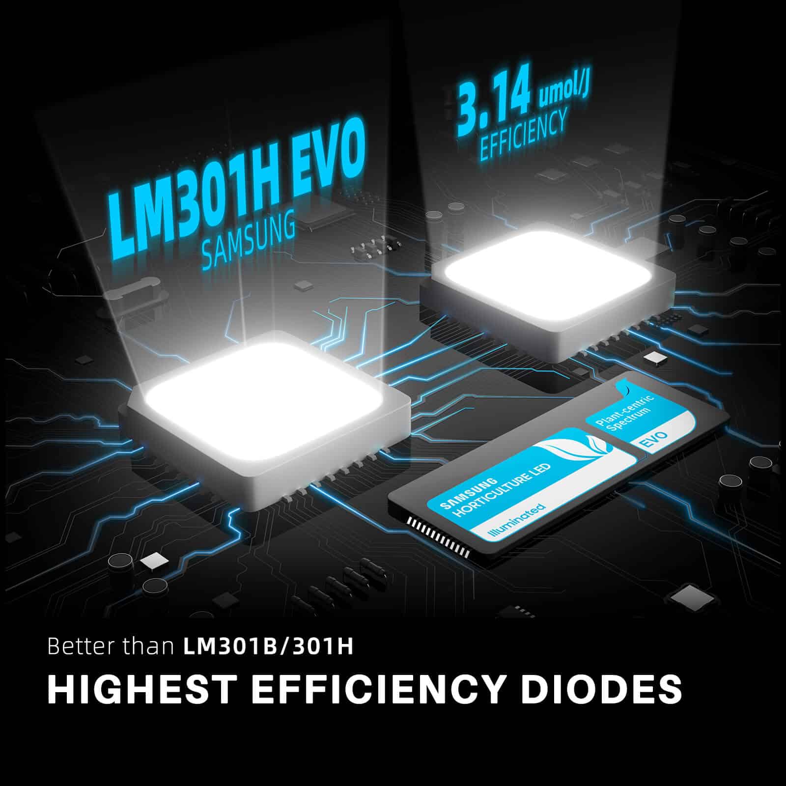 Komplettset (240x120x200 cm) 900 Watt SF4000 EVO LED mit GGS für smarte Steuerung