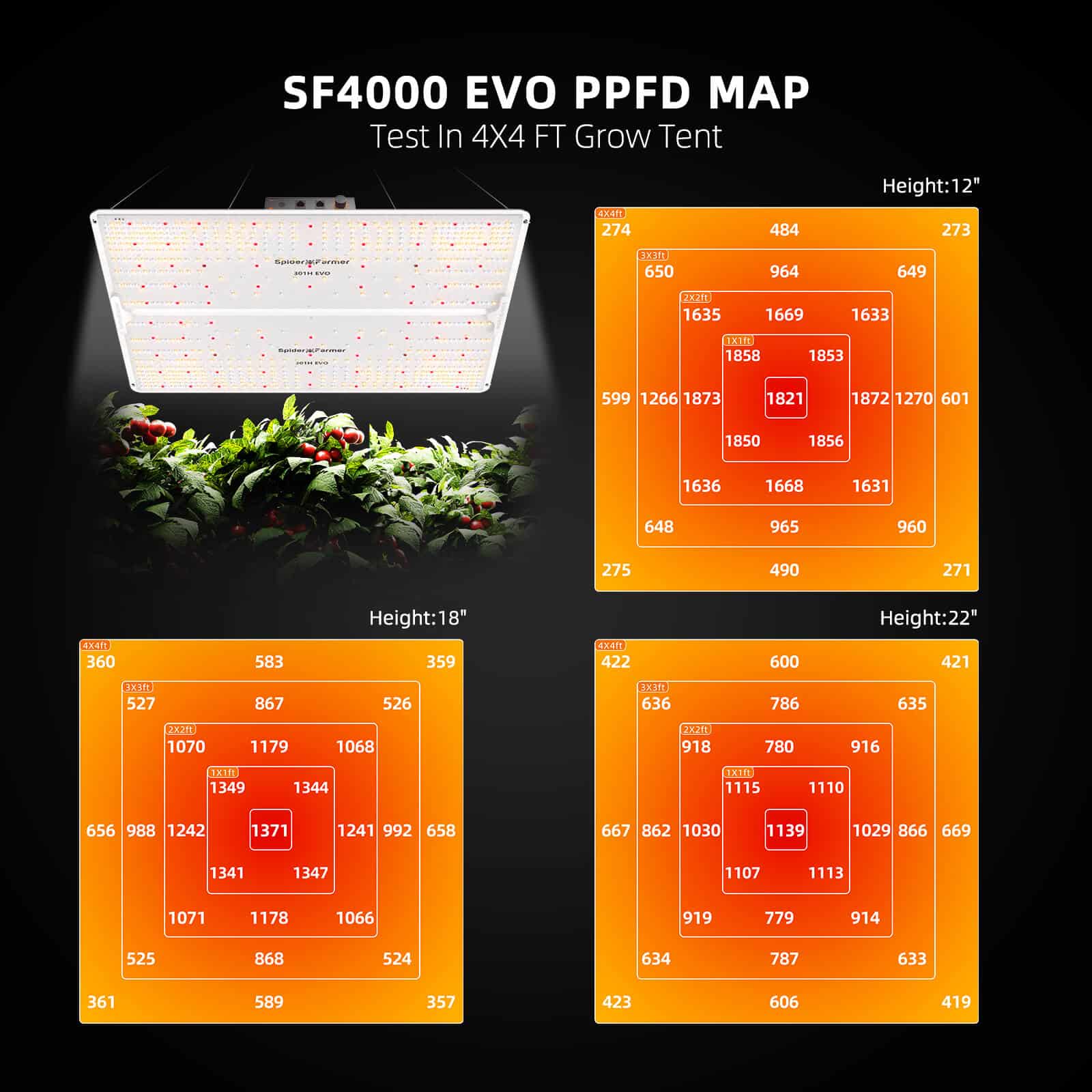 Komplettset (240x120x200 cm) 900 Watt SF4000 EVO LED mit GGS für smarte Steuerung
