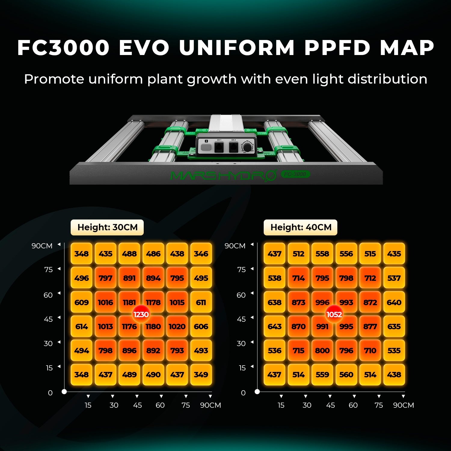 Komplettset (100x100x180 cm) 300 Watt FC 3000 EVO LED