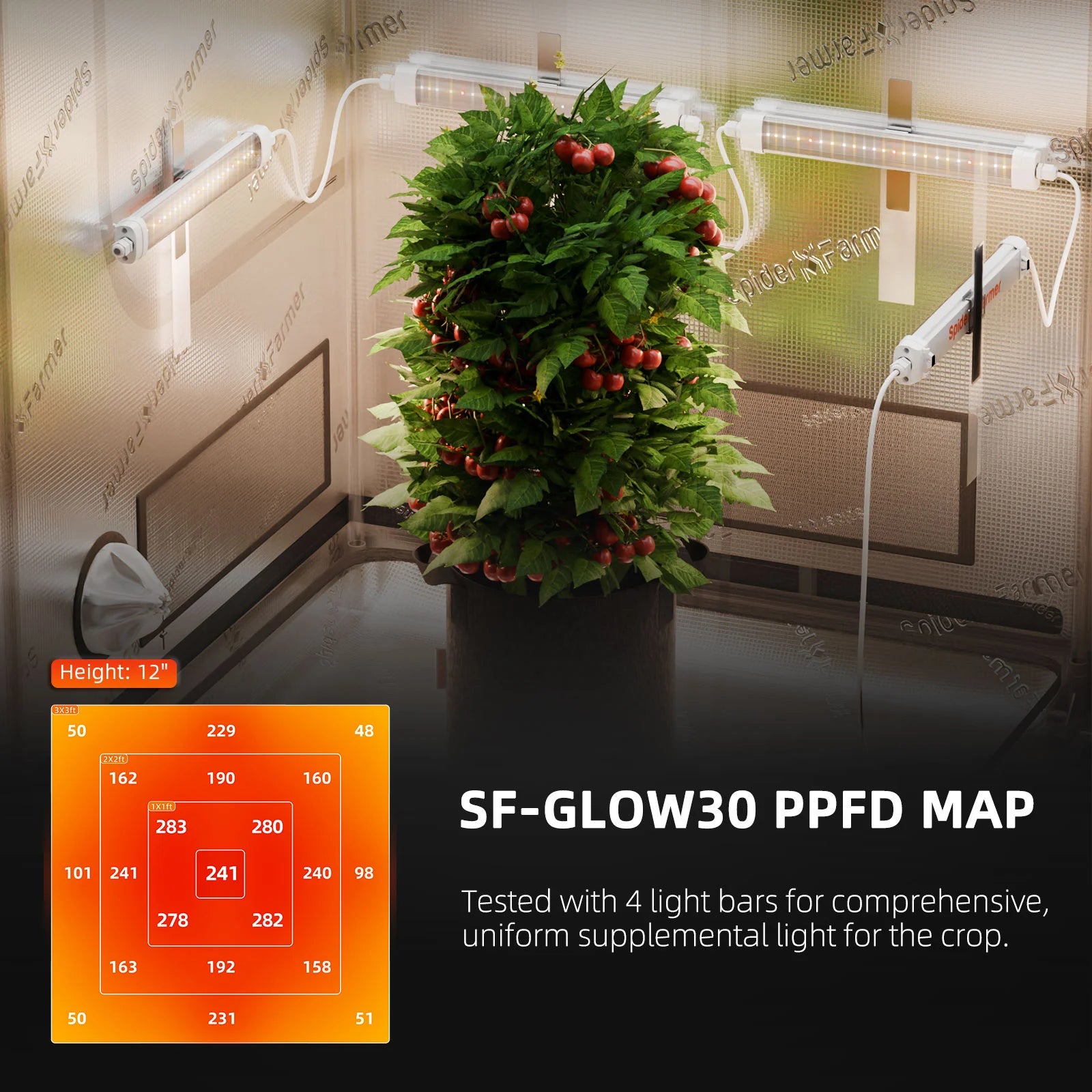 Glow30 Vollspektrum LED Zusatzbeleuchtung 32 Watt