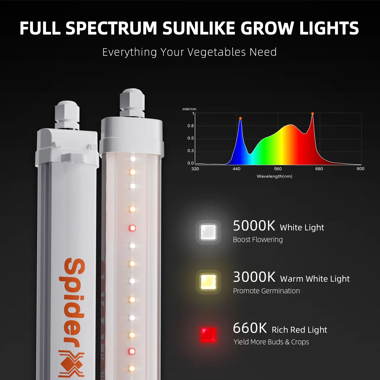 Glow30 Vollspektrum LED Zusatzbeleuchtung 32 Watt
