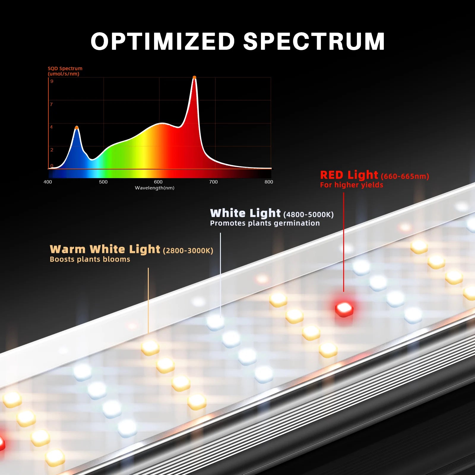SE4500 EVO LED 320 W