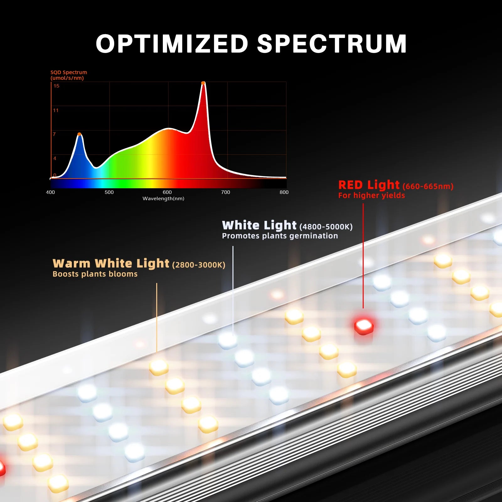 Komplettset (150x150x200 cm) 730 Watt SE7000 EVO LED mit GGS für smarte Steuerung