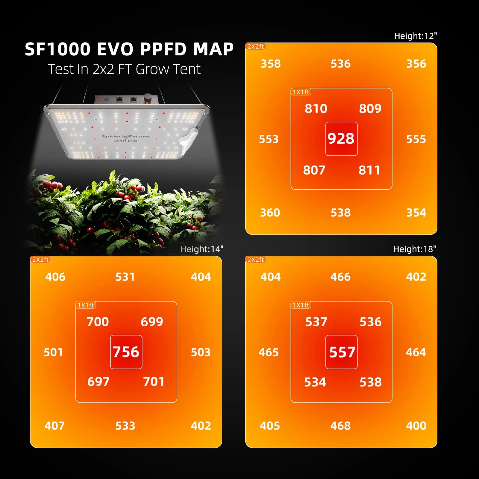 Komplettset (70x70x160 cm) 100 Watt SF1000 LED mit GGS für smarte Steuerung