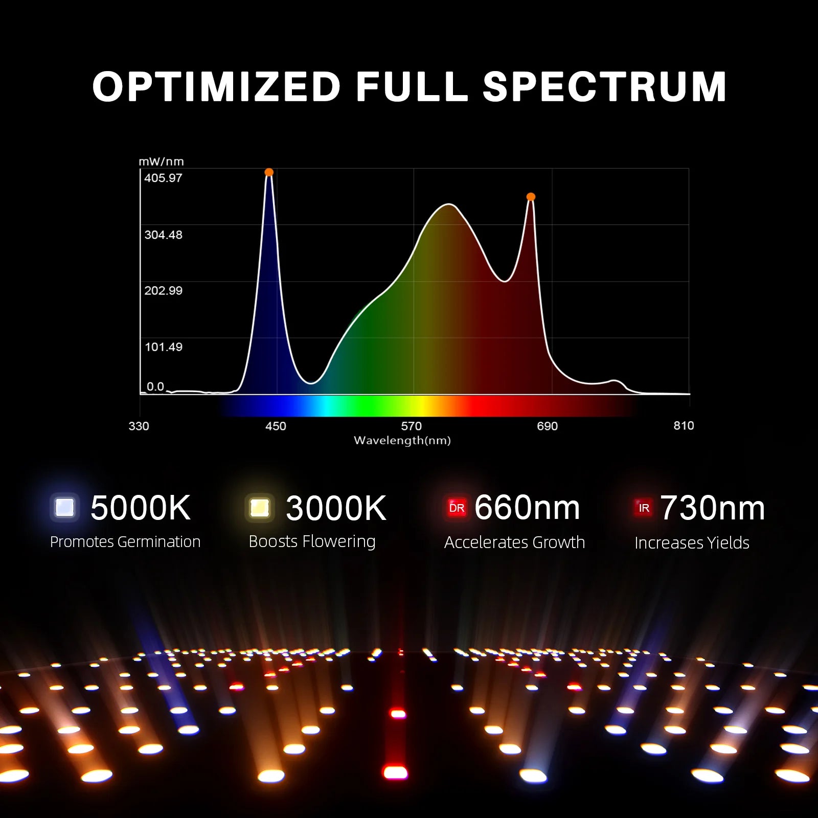 Komplettset (70x70x160 cm) 100 Watt SF1000 LED mit GGS für smarte Steuerung