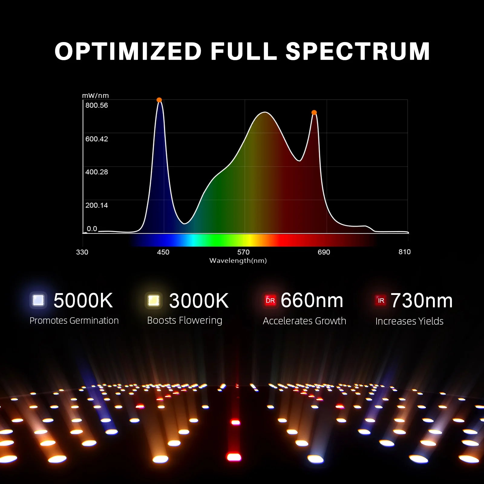 Kompletní sada (120x60x180 cm) 200 W LED SF2000 s GGS pro chytrou regulaci.
