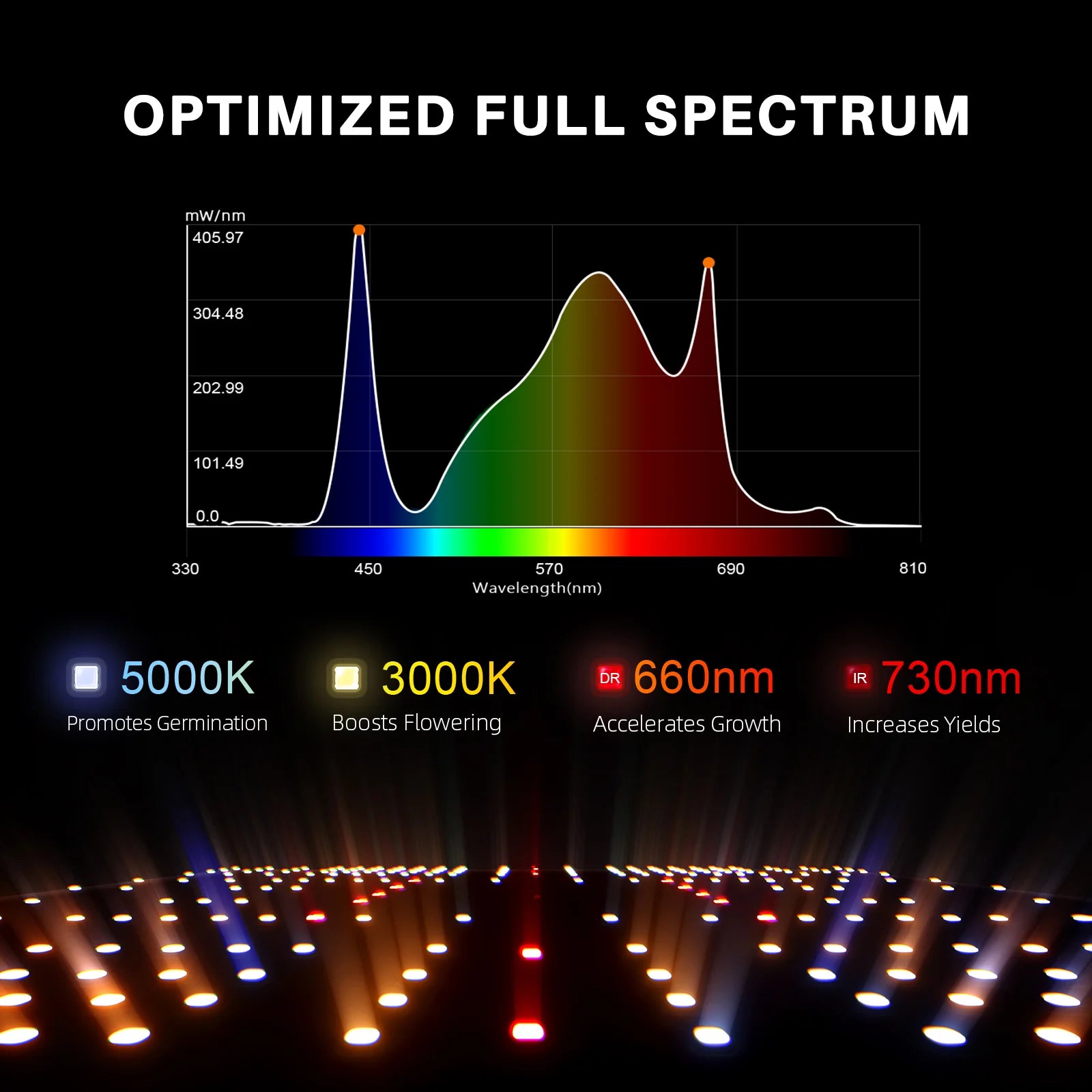Komplettset (150x150x200 cm) 450 Watt SF4000 EVO LED