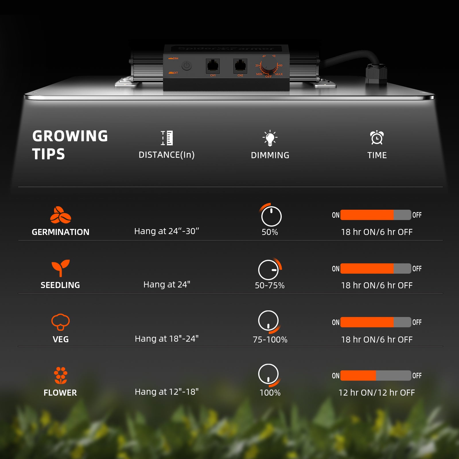 Komplettset (240x120x200 cm) 900 Watt SF4000 EVO LED mit GGS für smarte Steuerung