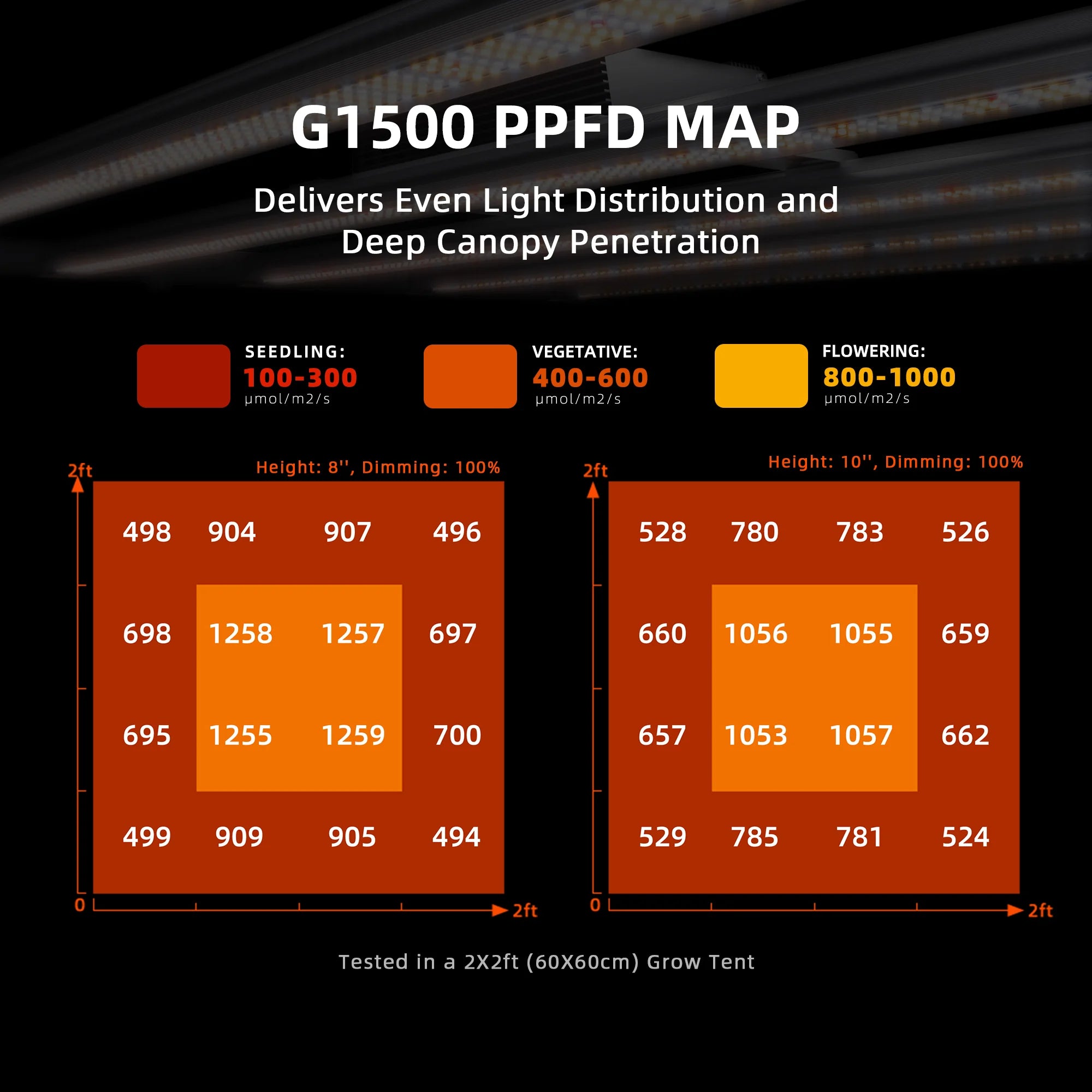 Hydroponik (DWC) Komplettset (70x70x160 cm) 150 Watt G1500 EVO LED mit GGS für smarte Steuerung und 2 Töpfen