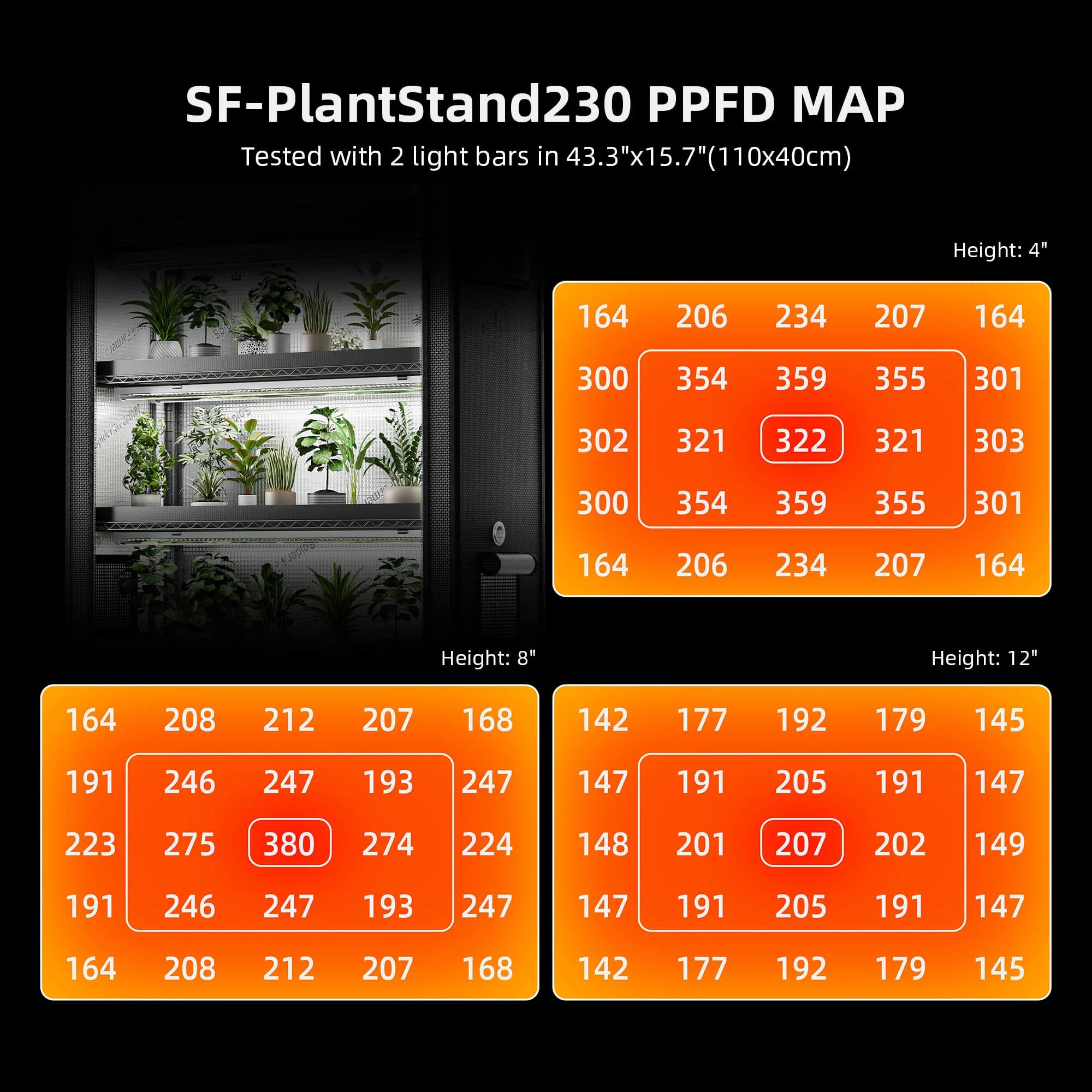 Anzucht/Stecklinge Komplettset (110x40x180 cm) 220 Watt LED