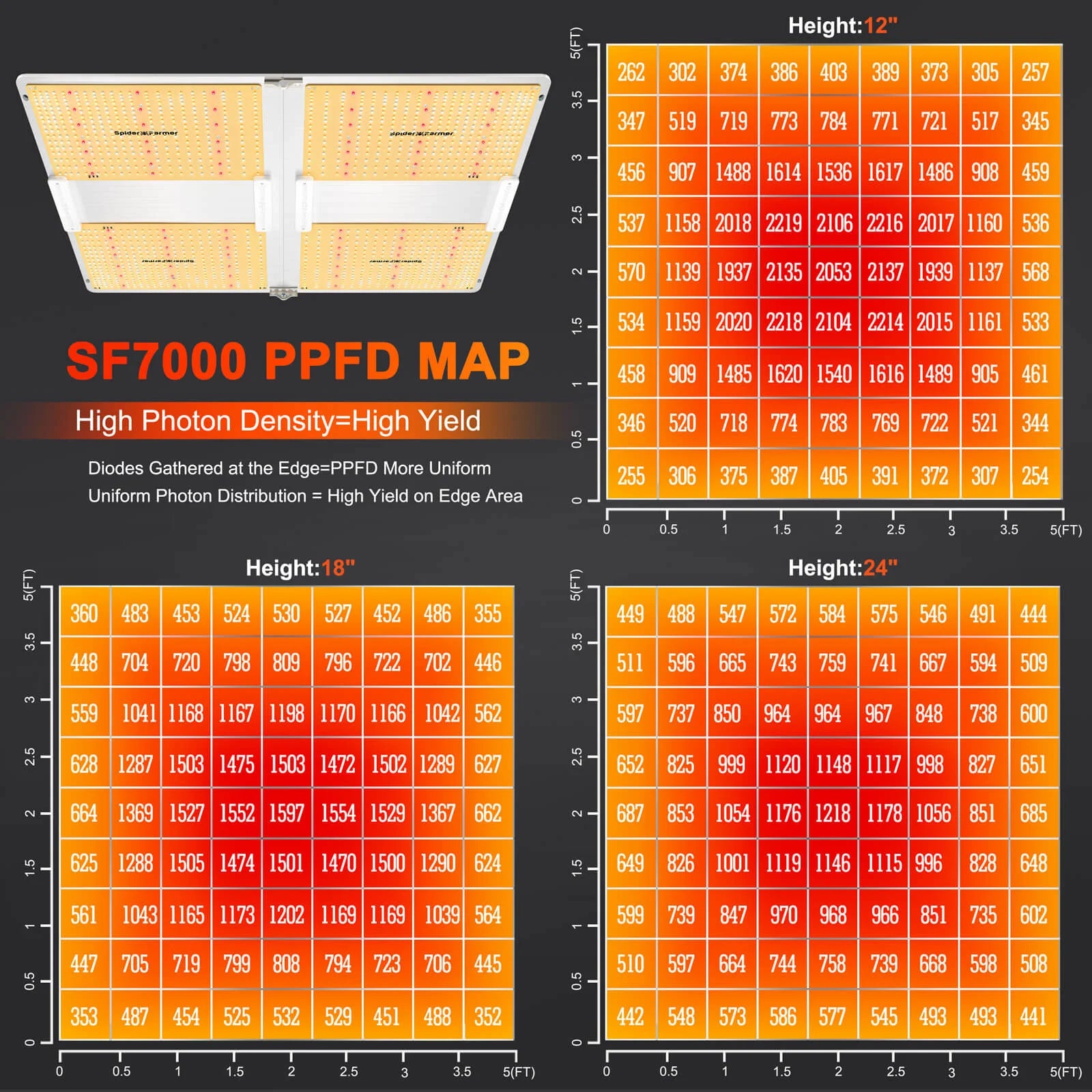 Komplettset (300x150x200 cm) 1300 Watt SF7000 LED mit GGS für smarte Steuerung