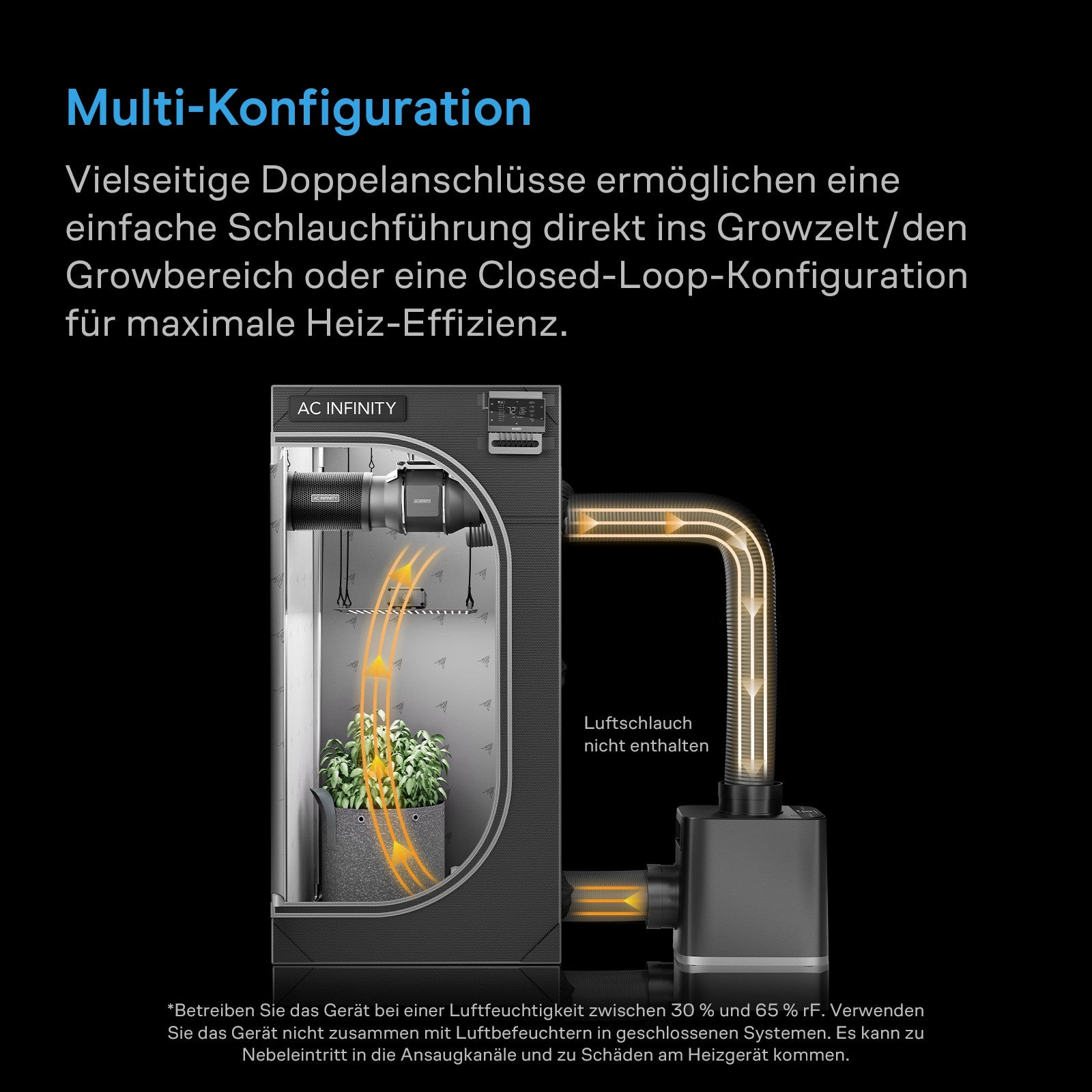 Schematische Darstellung eines Zuchtzeltes mit angeschlossenem Schlauchsystem für die Luftzirkulation; deutsche Beschriftungen erläutern flexible Konfigurationsmöglichkeiten für optimale Heizleistung und Klimastabilität. Das Zelt und der intelligente Heizlüfter AC INFINITY THERMOFORGE T7 mit 10 Stufen, 1000 Watt sowie KI-gestützter VPD- und Temperatursteuerung sind dargestellt, einschließlich beschrifteter Luftströmungswege.