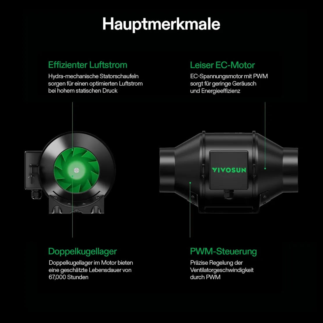Smartes Abluftset Pro mit AeroZesh G6 Lüfter bis 659 m³/h