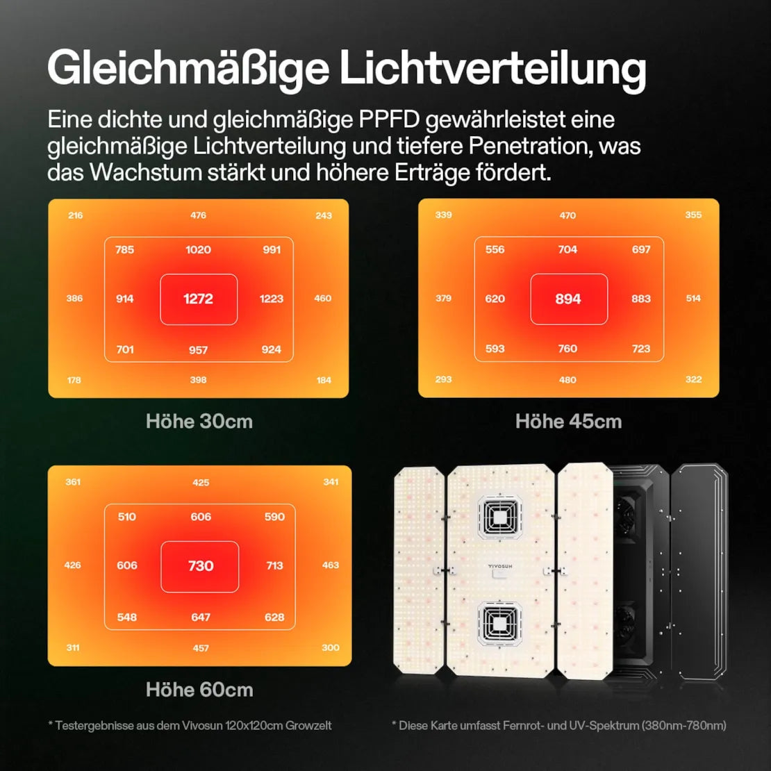 AeroLight Wing AW400SE LED 400 Watt