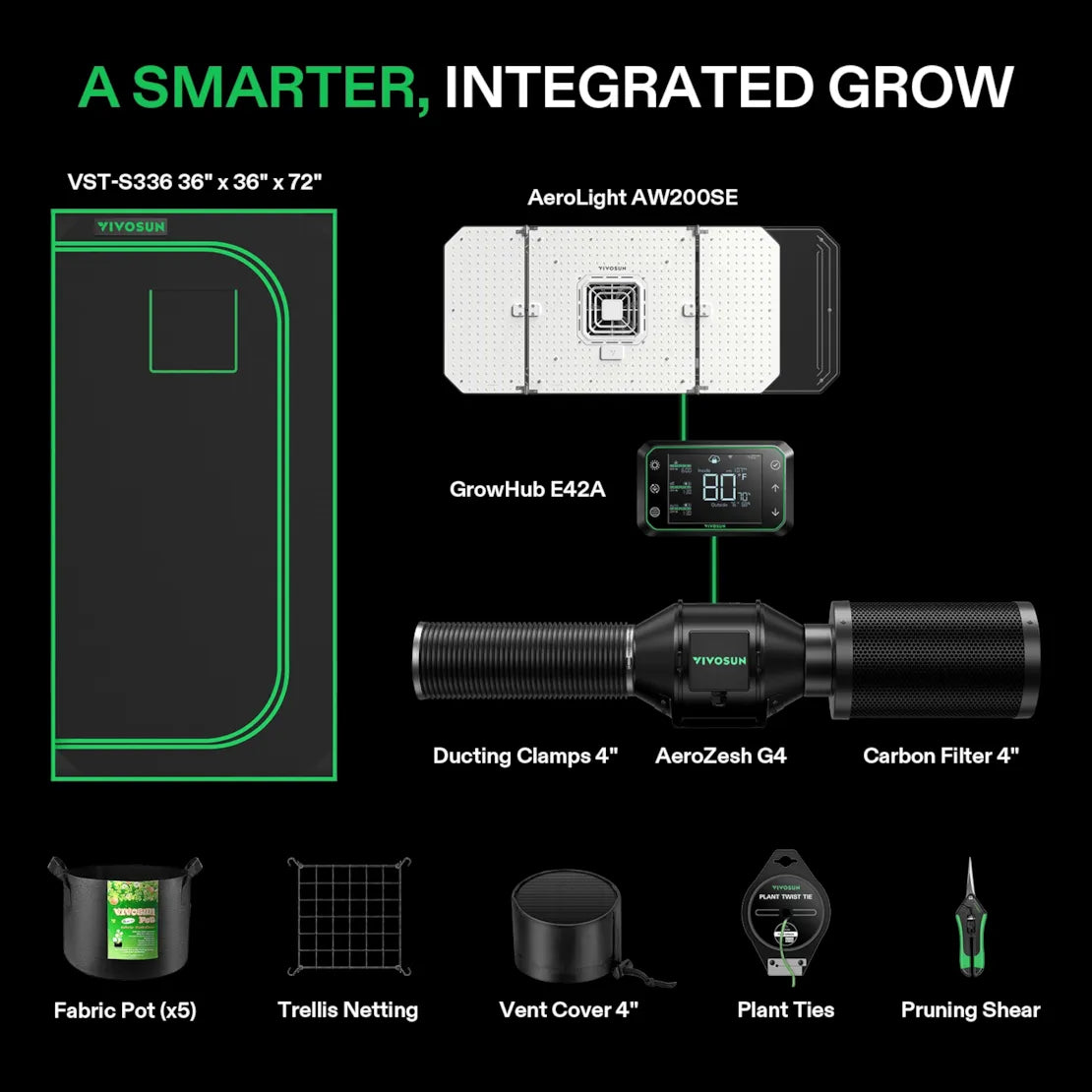 Smartes Komplettset (90×90×180 cm) 200 Watt AeroLight Wing SE LED und AeroZesh G4 Lüfter