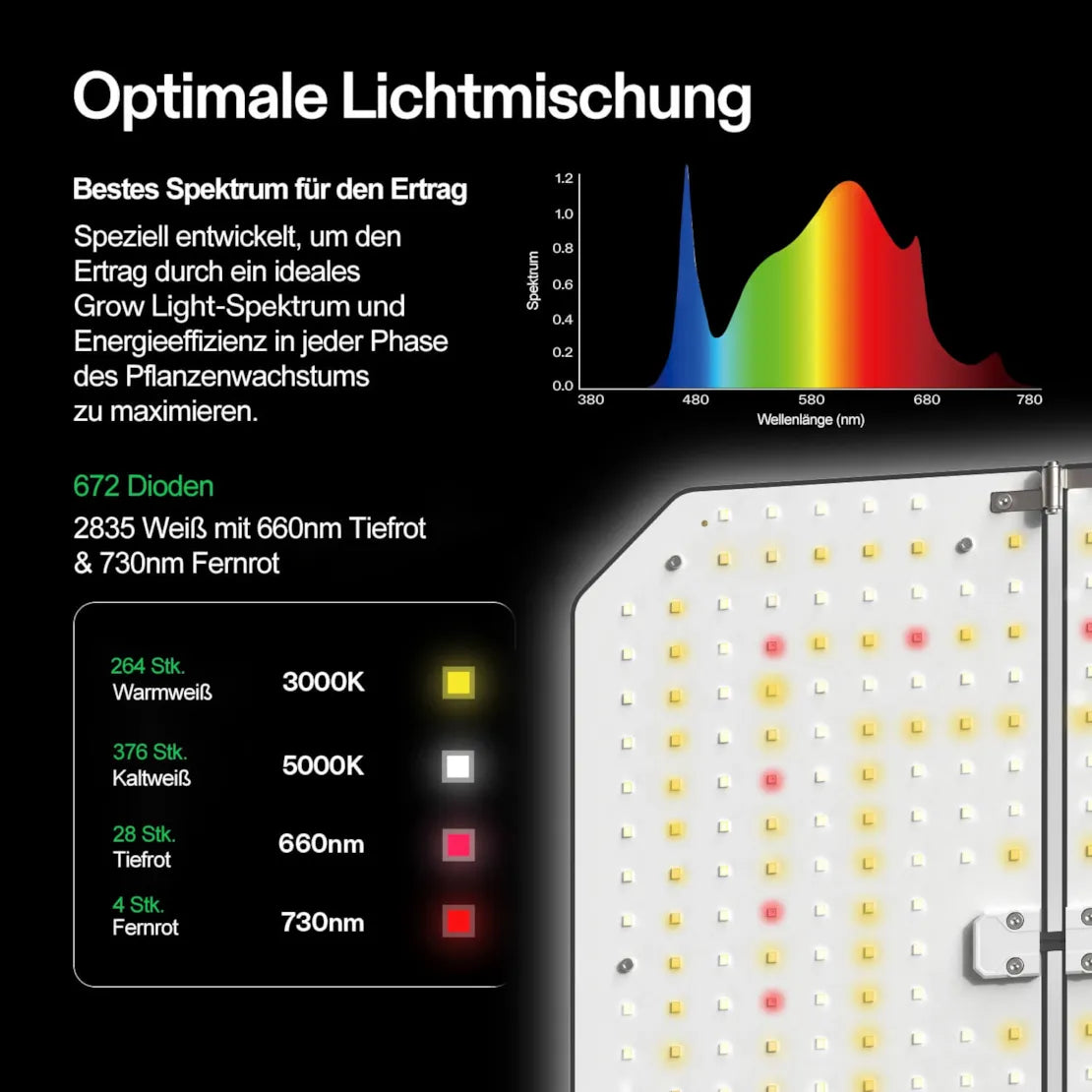 Smartes Komplettset Pro (80×80×160 cm) 100 Watt AeroLight LED und AeroZesh T4 Lüfter