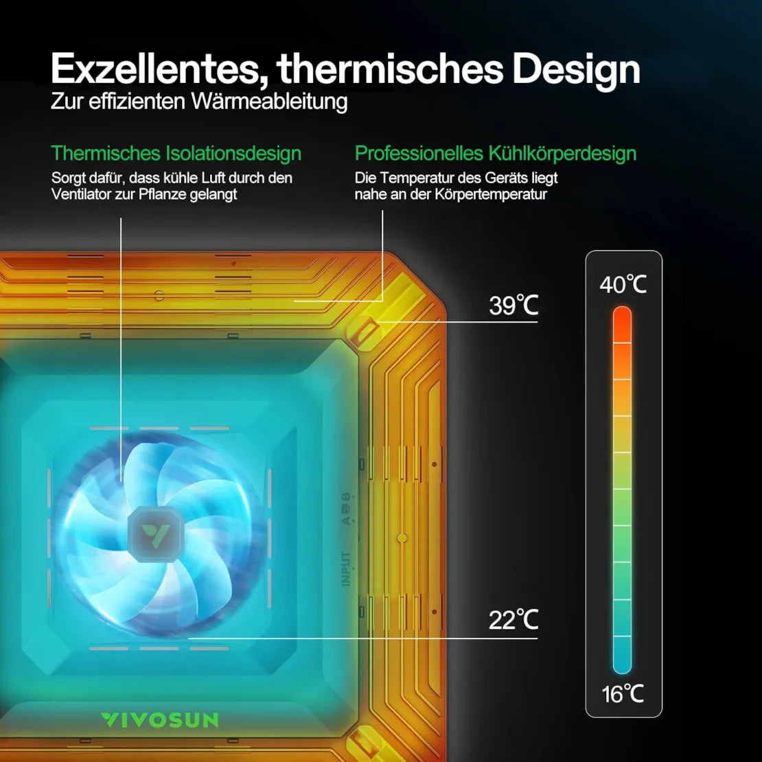 Smartes Komplettset Pro (80×80×160 cm) 100 Watt AeroLight LED und AeroZesh T4 Lüfter