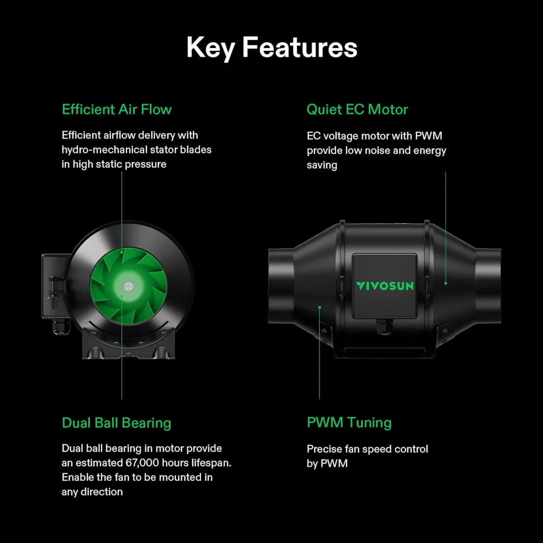 Smartes Komplettset Pro (80×80×160 cm) 100 Watt AeroLight LED und AeroZesh T4 Lüfter