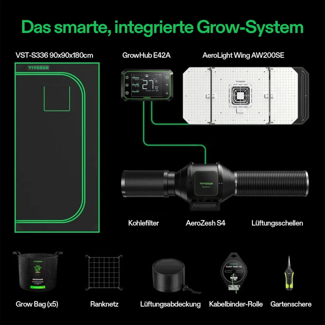 Smartes Komplettset (90×90×180 cm) 200 Watt AeroLight Wing SE LED und AeroZesh S4 Lüfter