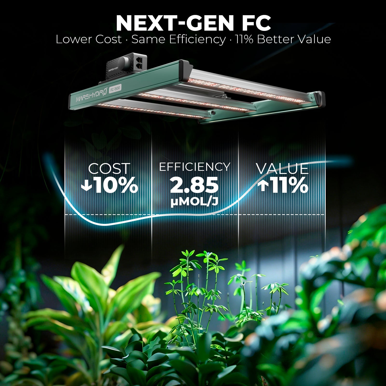 Mars Hydro FC1500 LED Grow Light – Bild 8