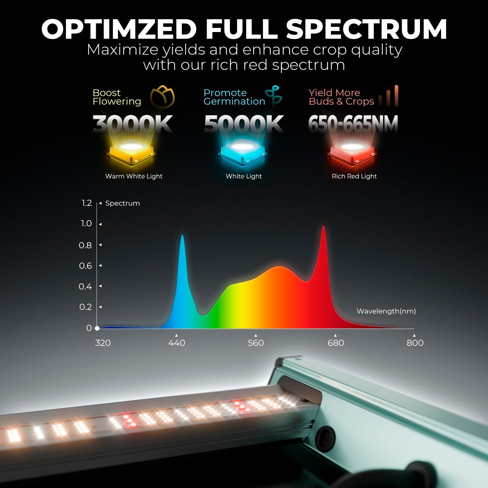 Mars Hydro FC6500 LED Grow Light – Bild 4