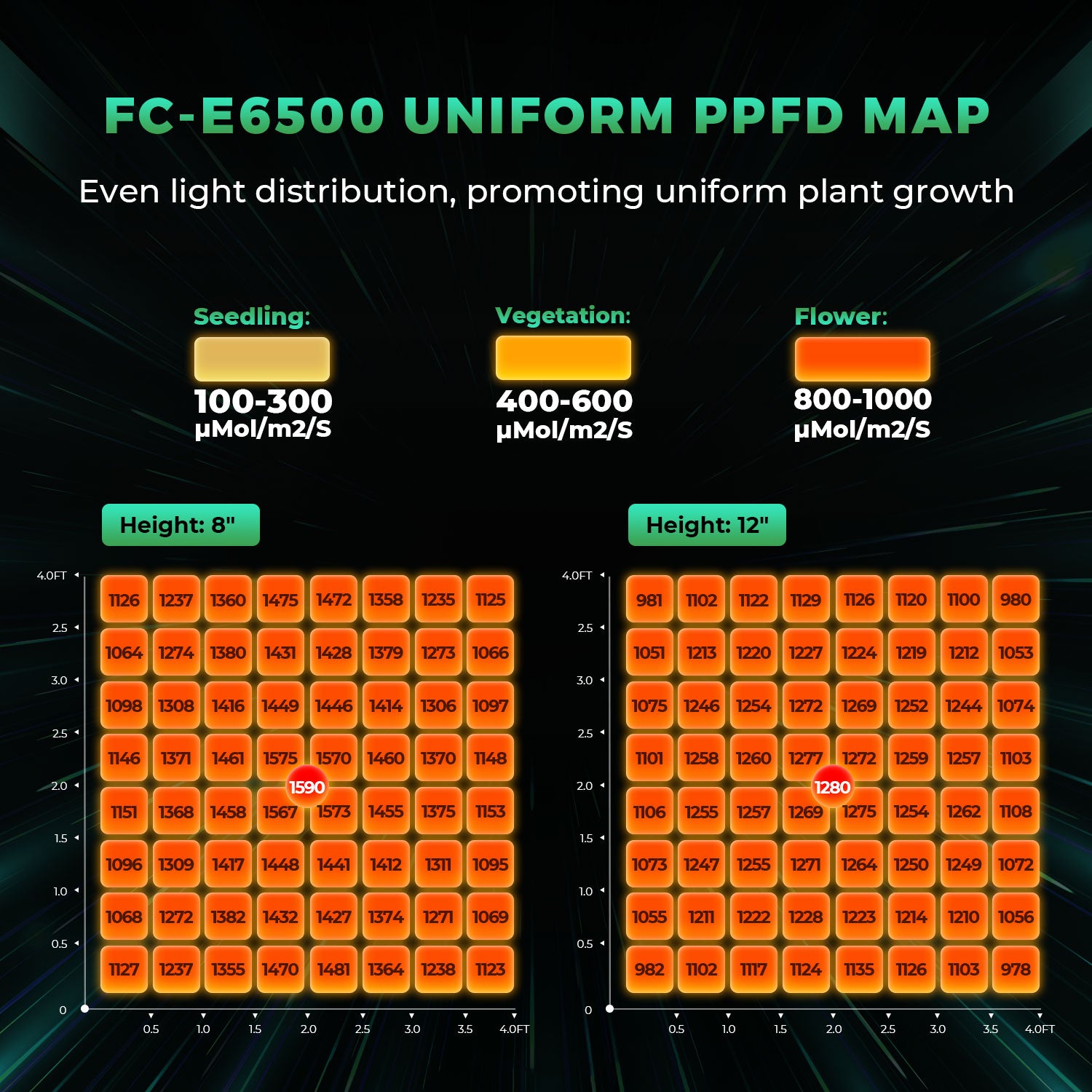 FC-E 6500 LED 730 W
