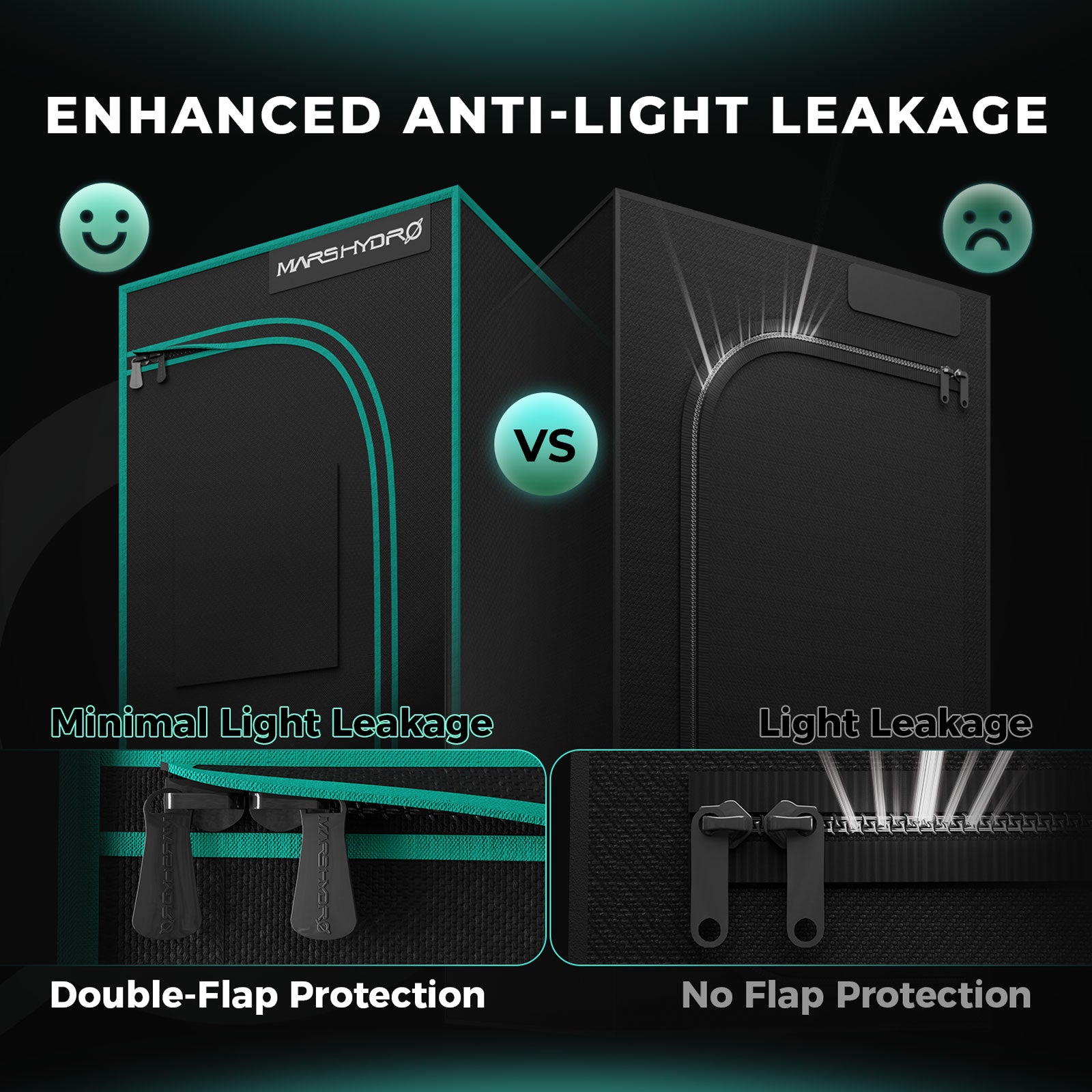 Komplettset (240x240x200 cm) 1920 Watt FC 4800 EVO LED mit iFresh für App-Steuerung