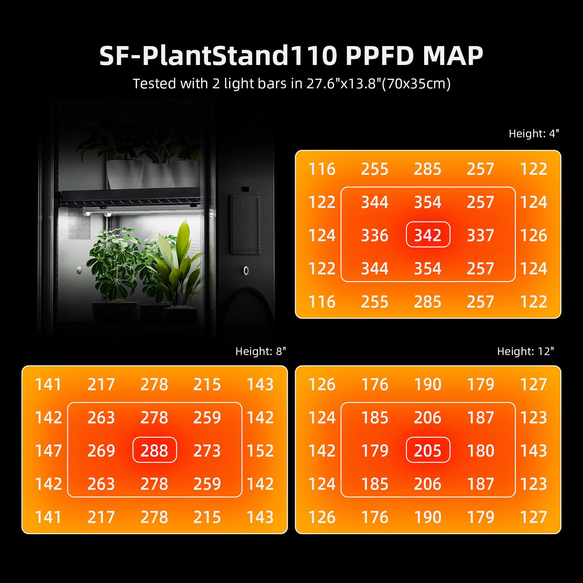 Anzucht/Stecklinge Komplettset (70x35x150 cm) 108 Watt LED