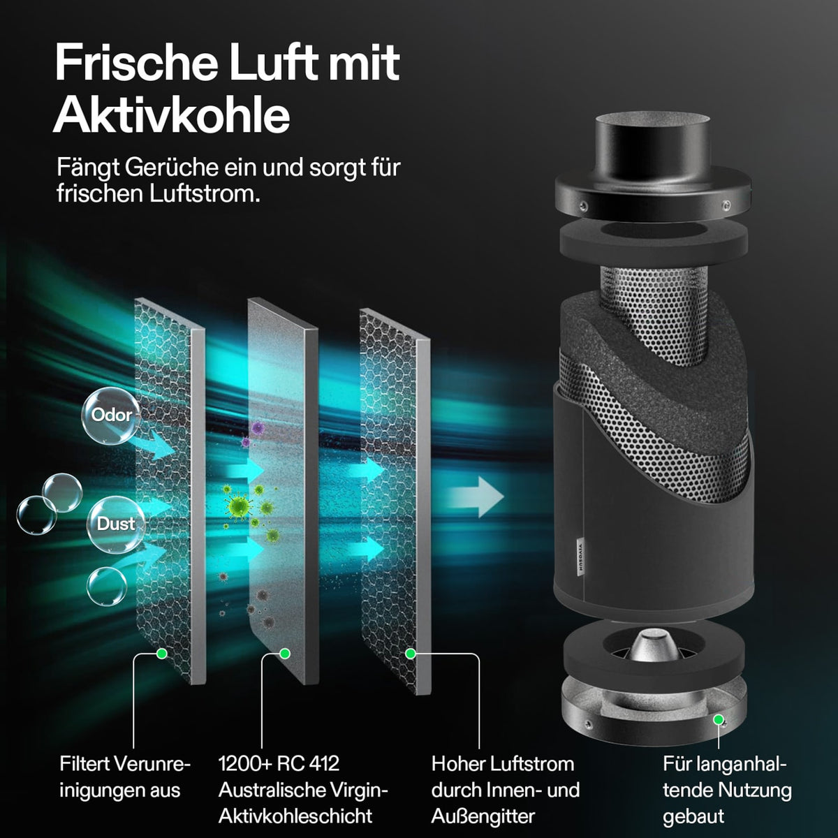 VIVOSUN AeroZesh T6 Smart Abluftset Pro 15 cm mit GrowHub E42A+ – Galerie 7