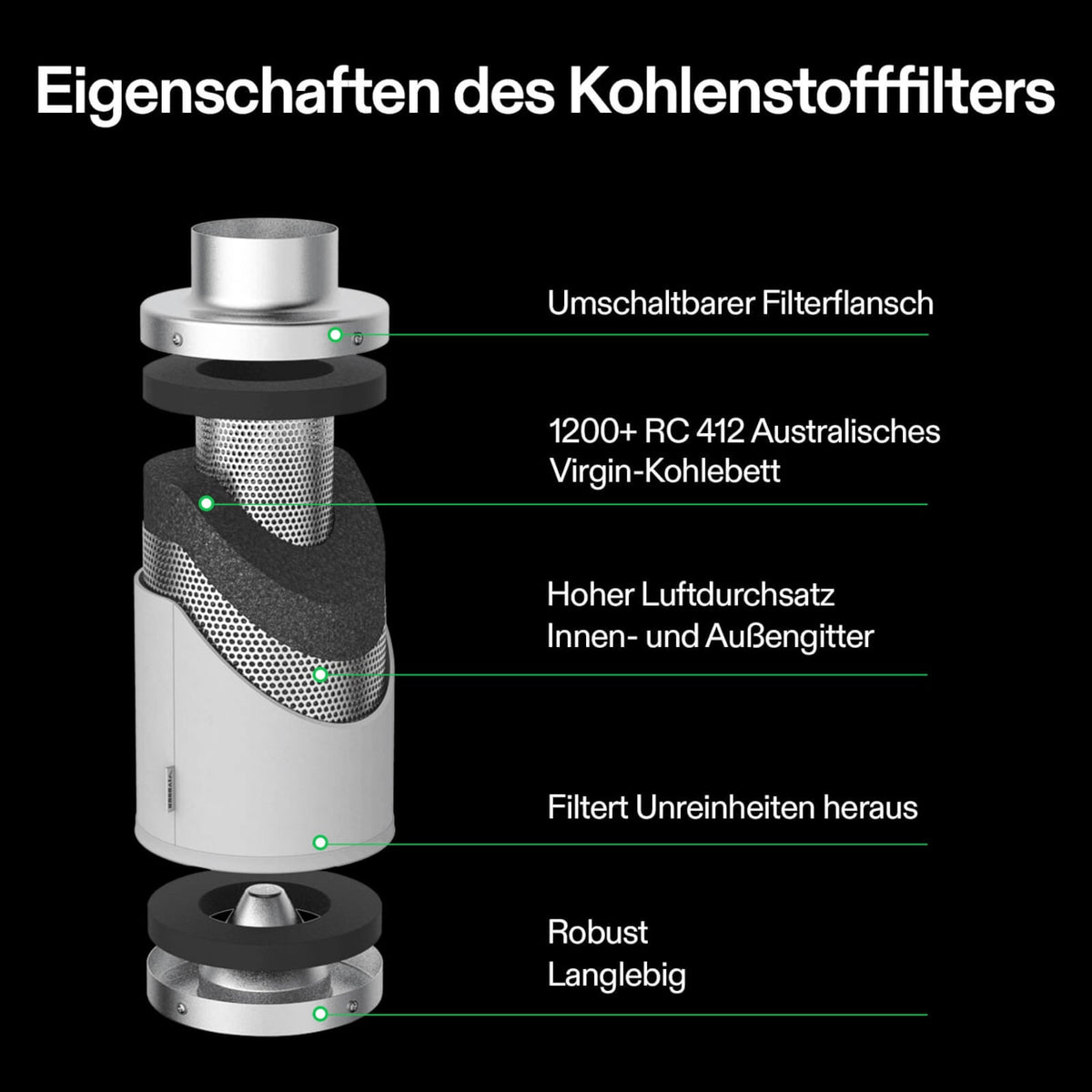 VIVOSUN Aktivkohlefilter 10 cm zur Geruchskontrolle – Galerie 3