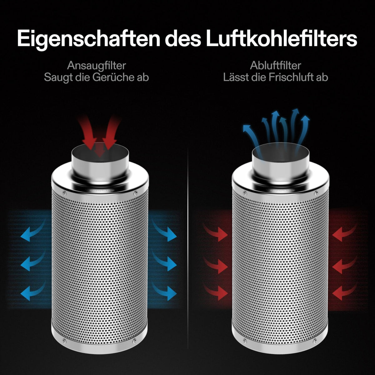 VIVOSUN Aktivkohlefilter 20 cm zur Geruchskontrolle – Galerie 5